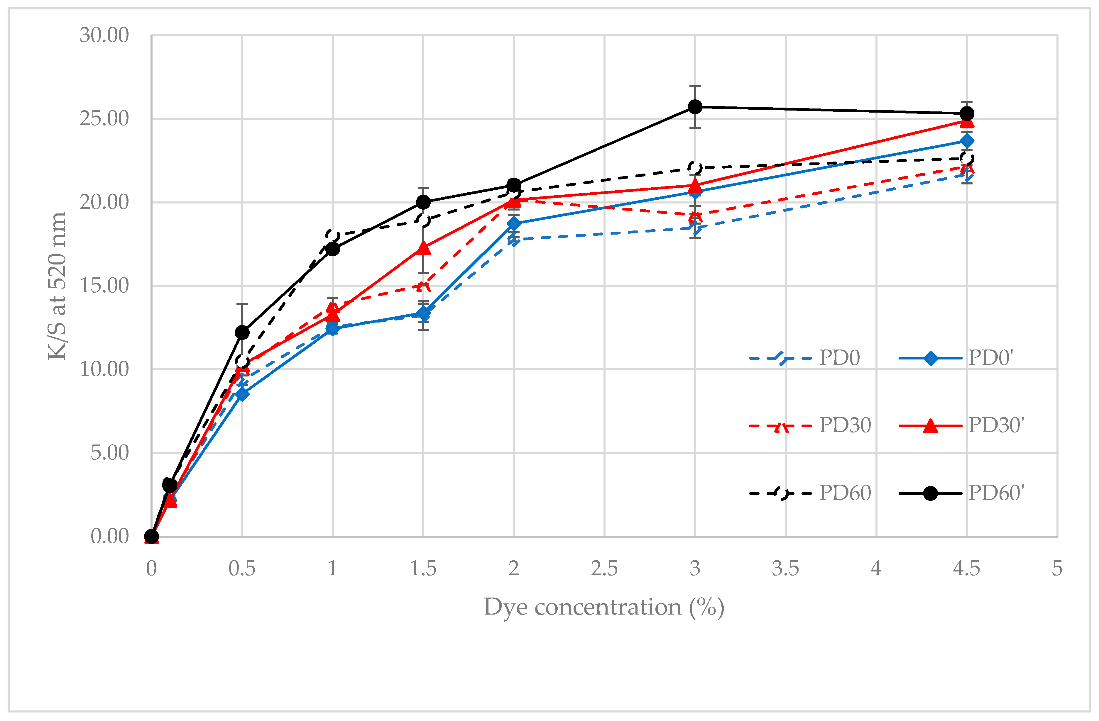 Polymers 13 01434 g008 Polymers 13 01434 g008