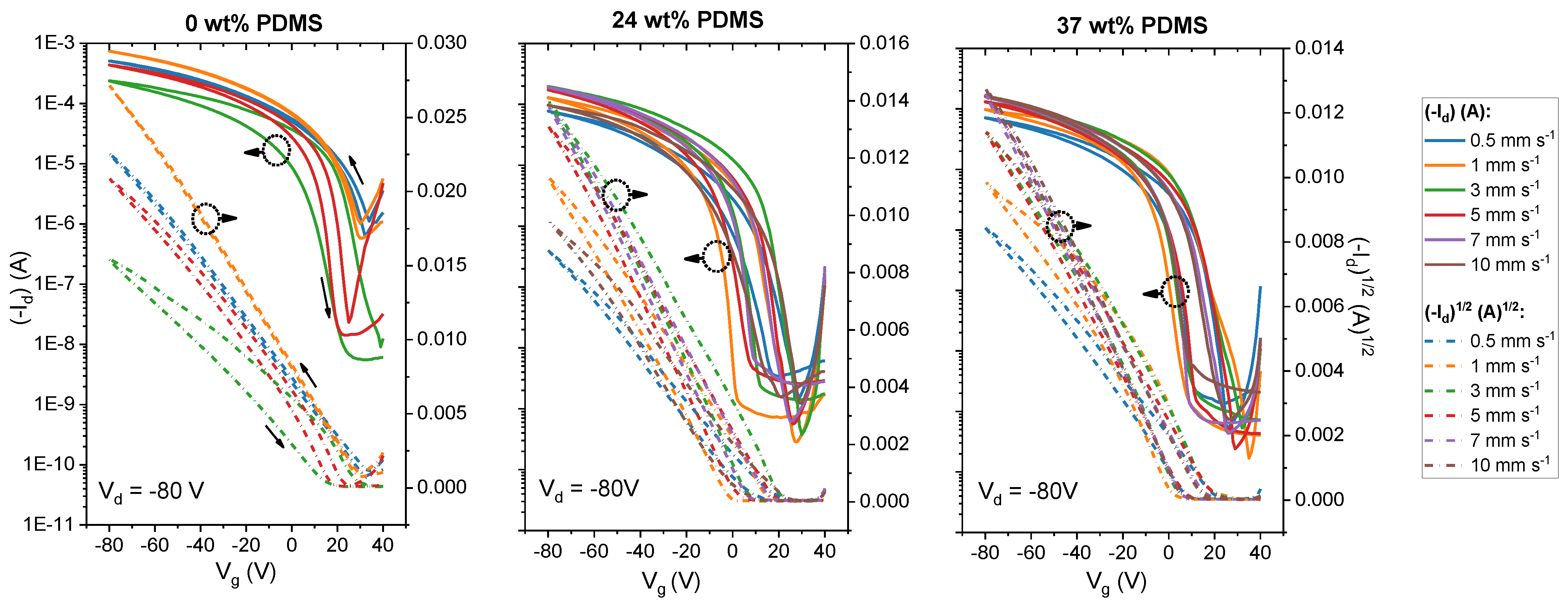 Polymers 13 01435 g002