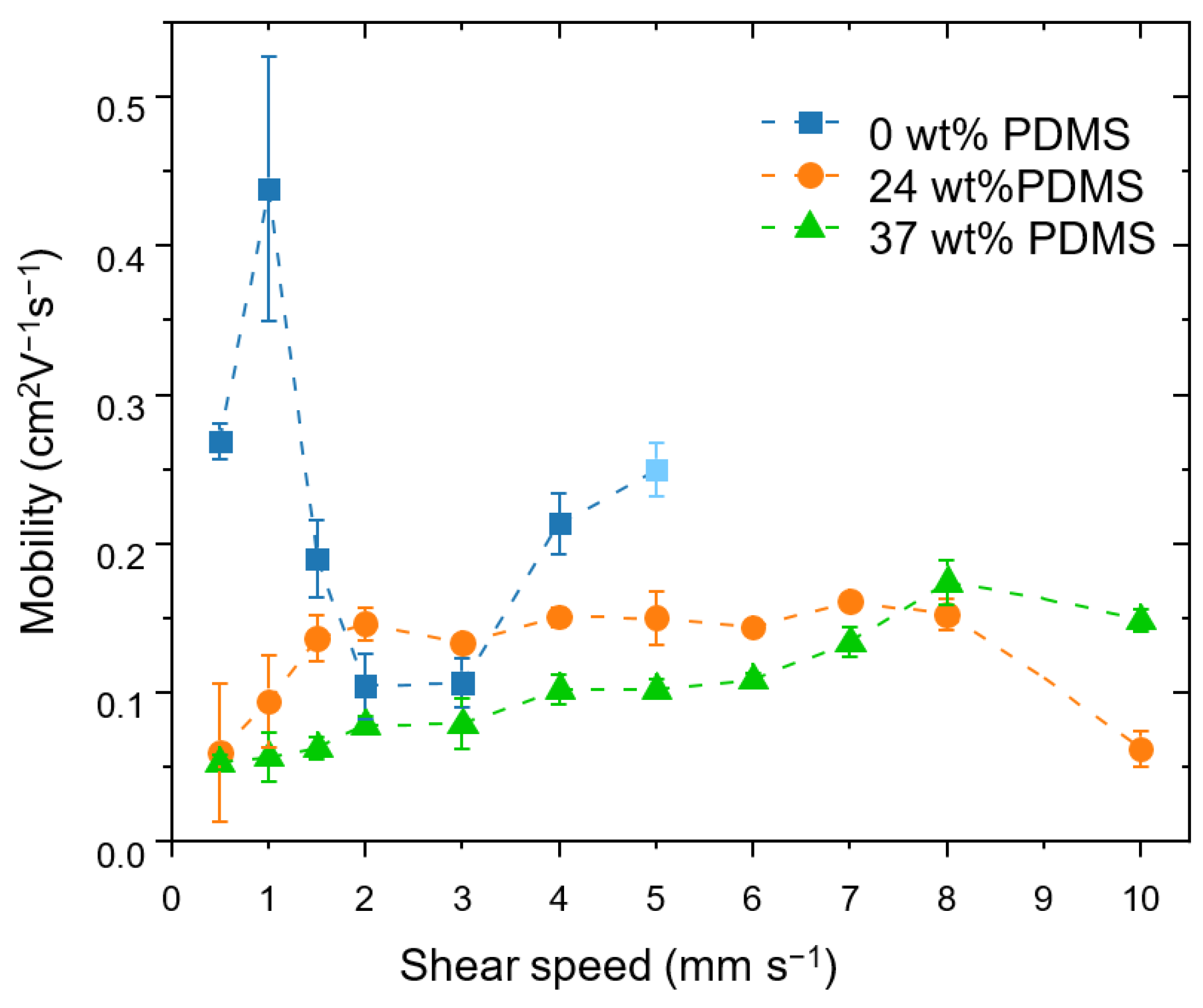 Polymers 13 01435 g003