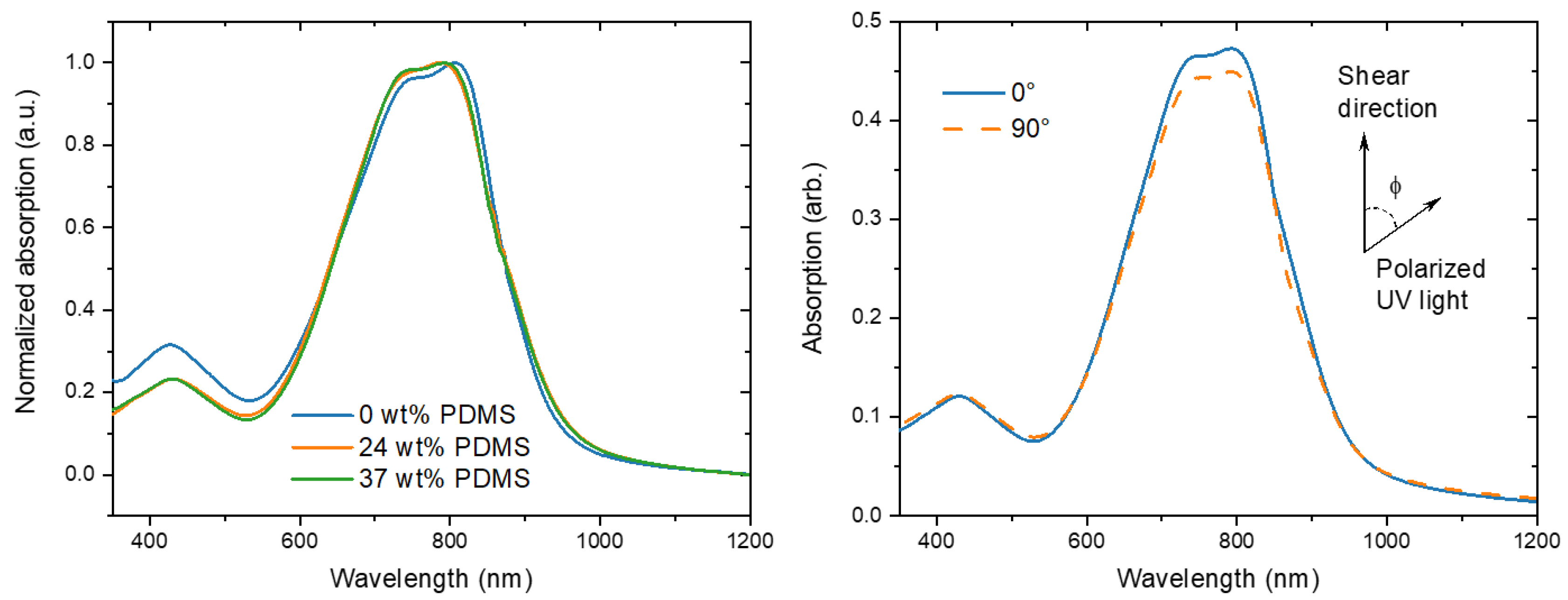 Polymers 13 01435 g004