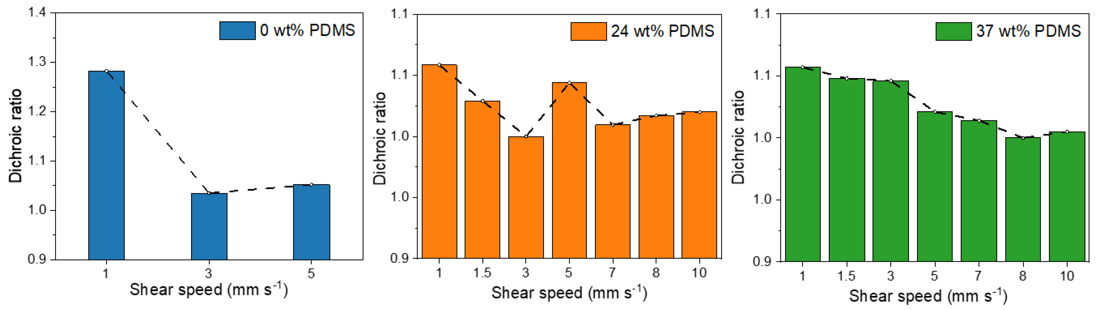 Polymers 13 01435 g005
