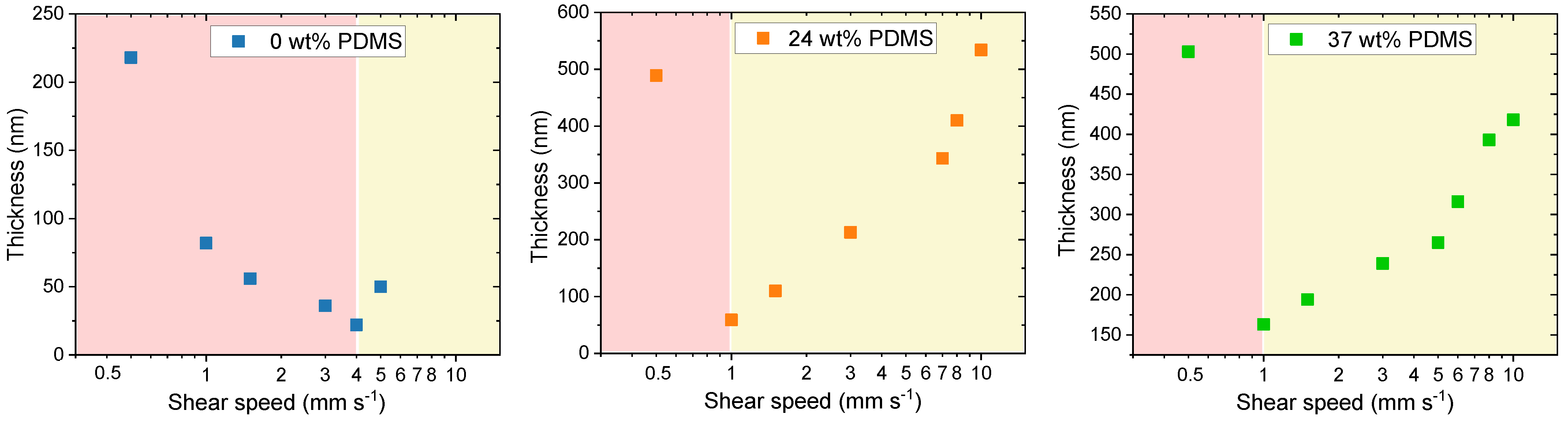 Polymers 13 01435 g006
