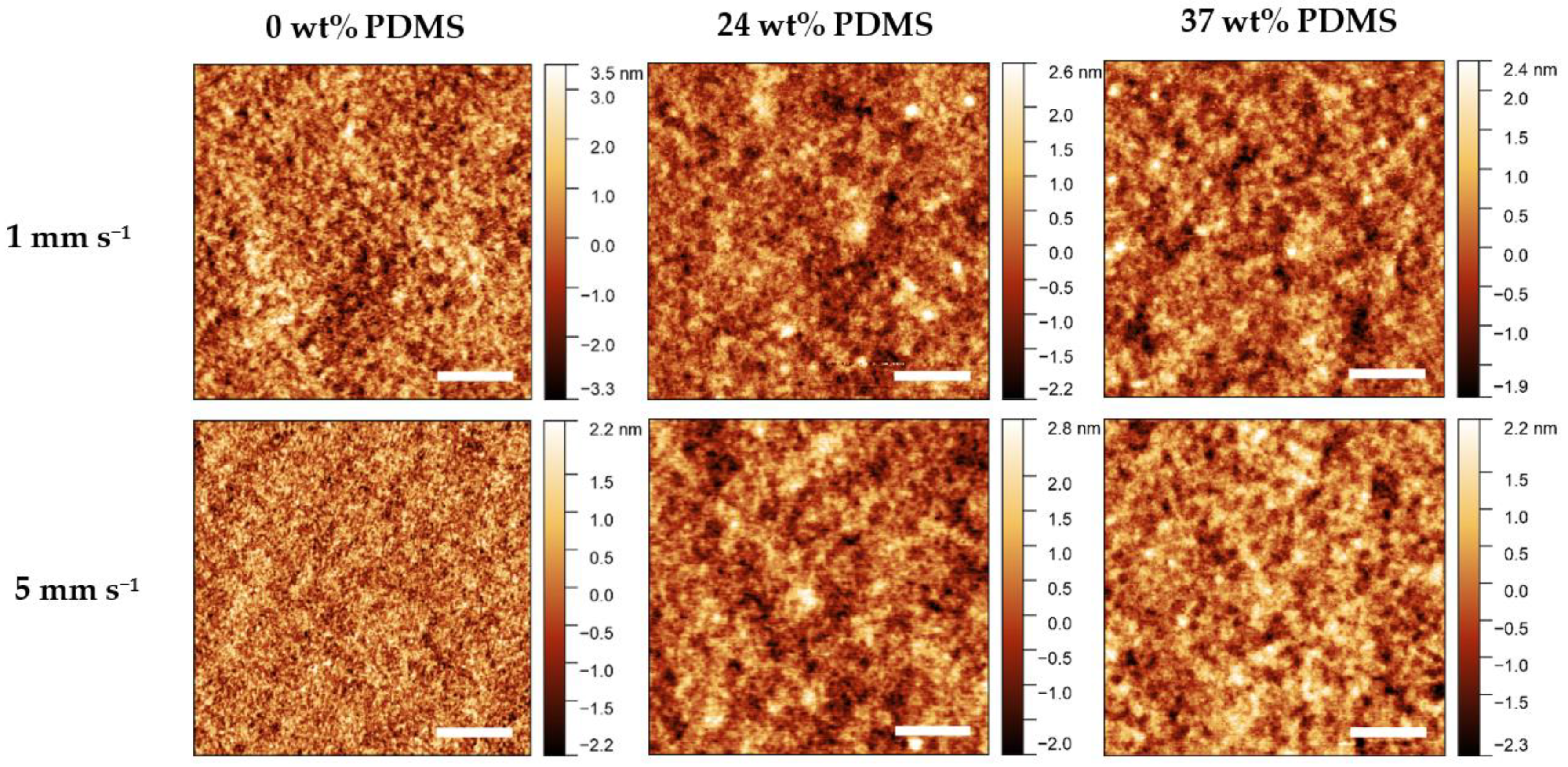 Polymers 13 01435 g007