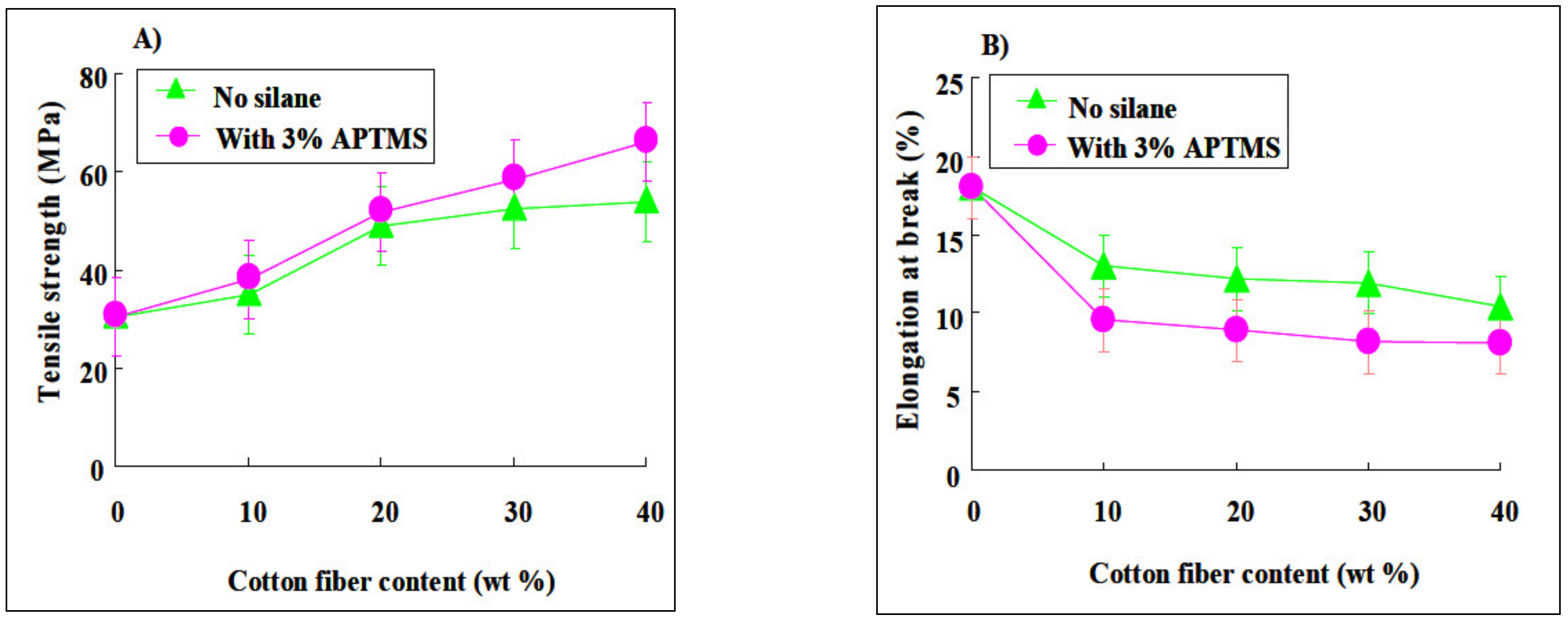 Polymers 13 01436 g012
