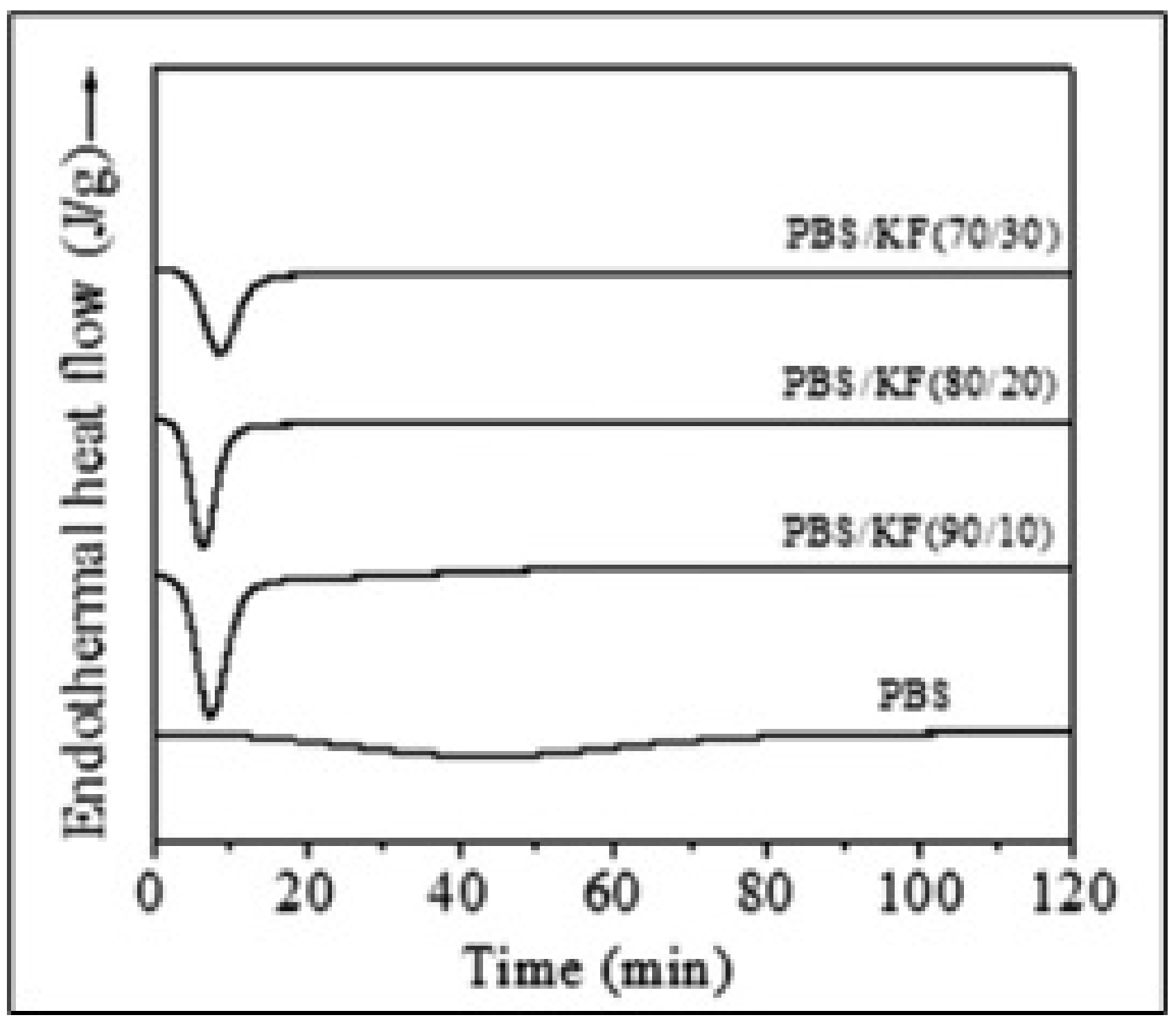Polymers 13 01436 g013