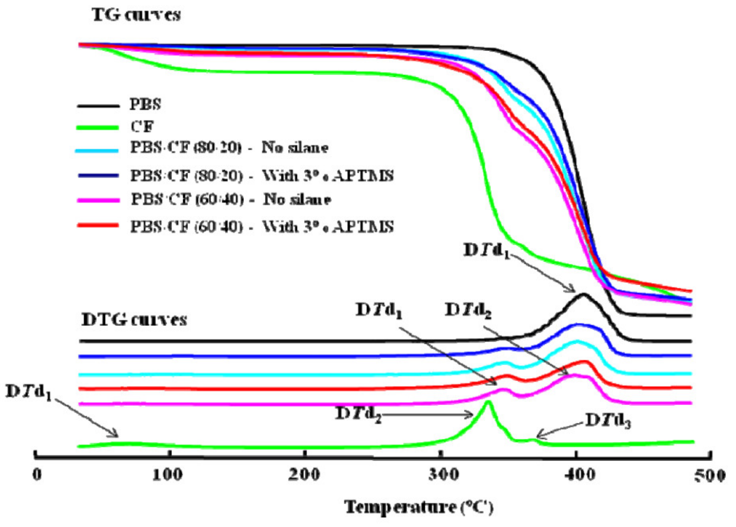 Polymers 13 01436 g014