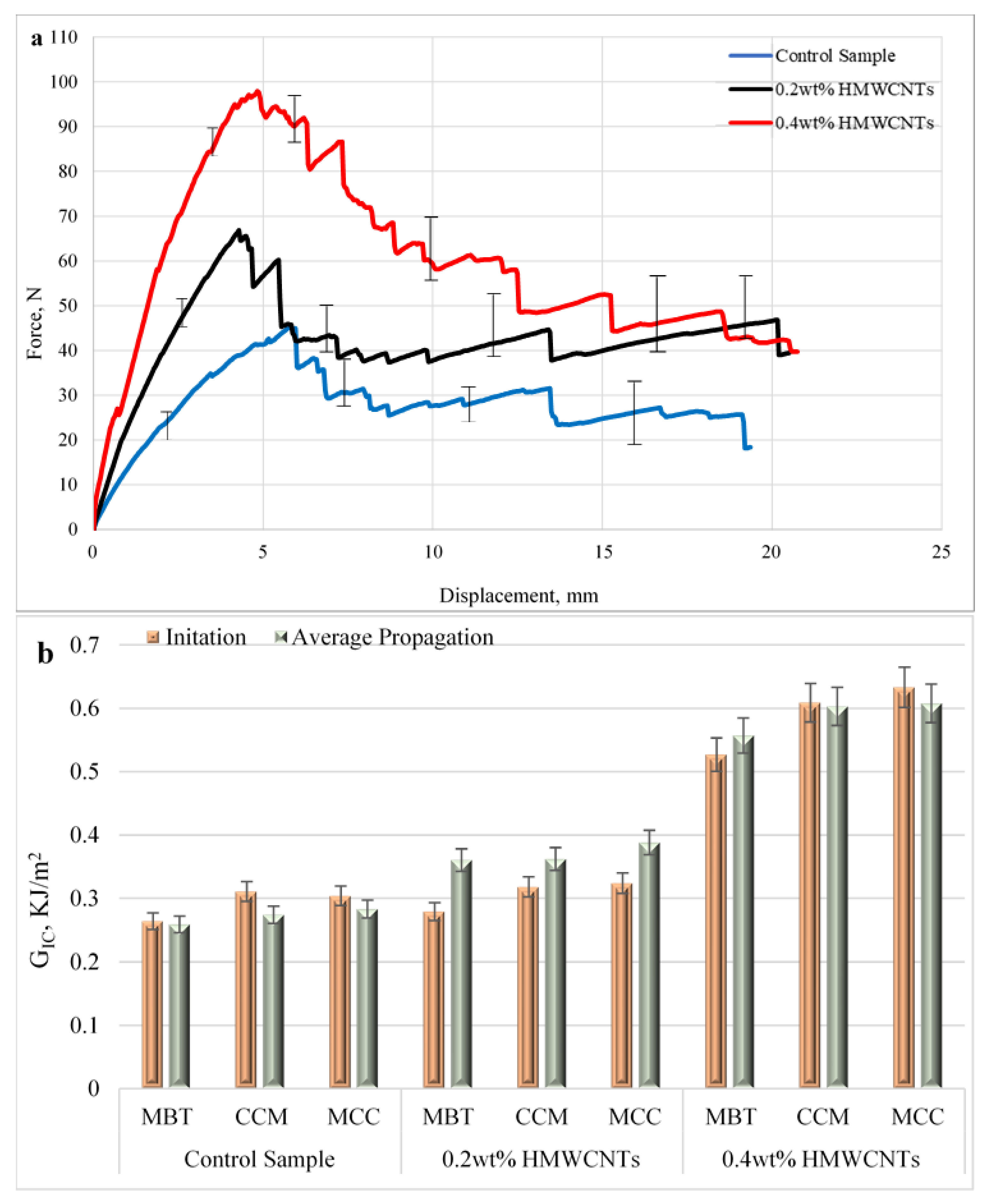 Polymers 13 01437 g007