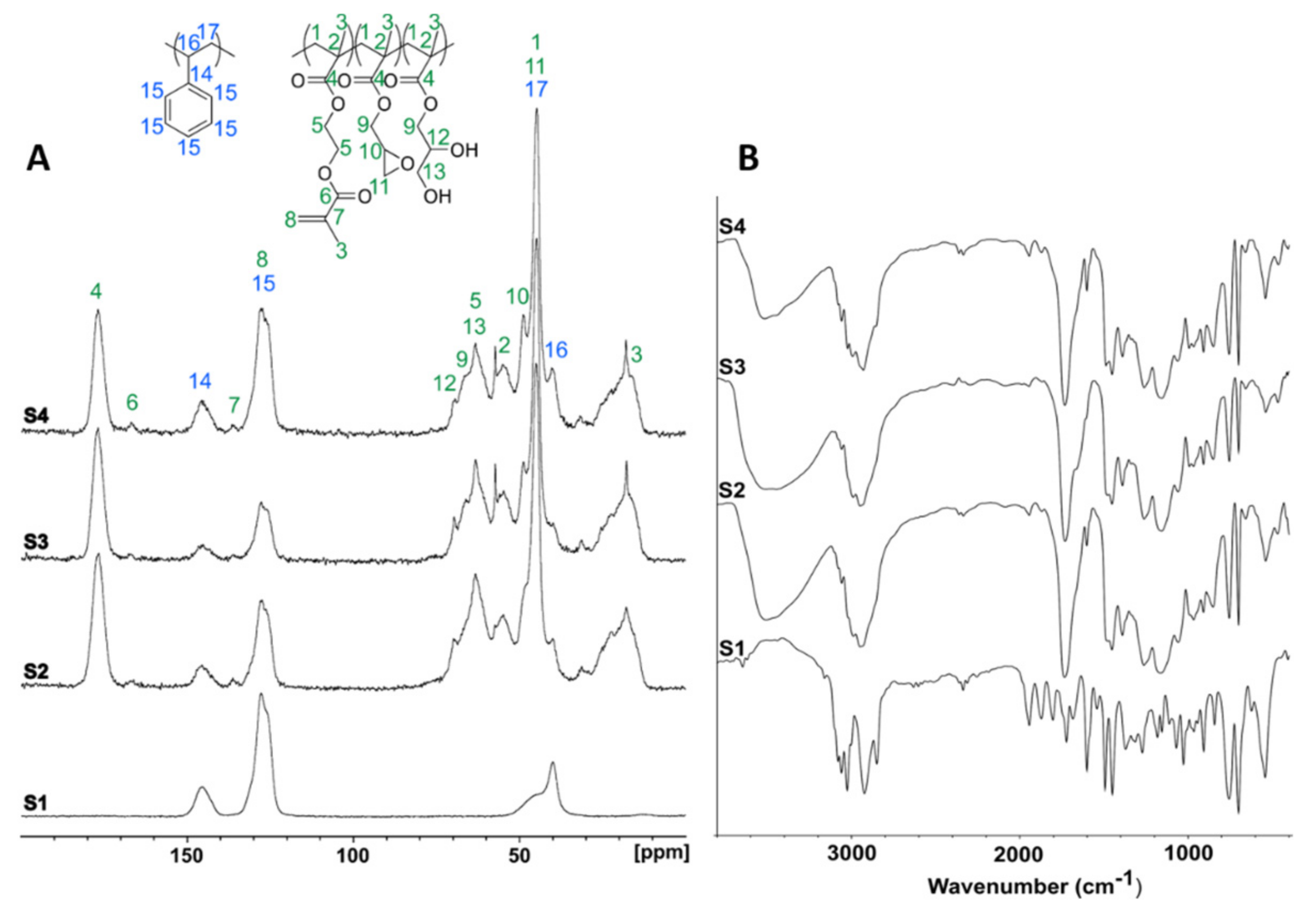 Polymers 13 01438 g001 Polymers 13 01438 g001