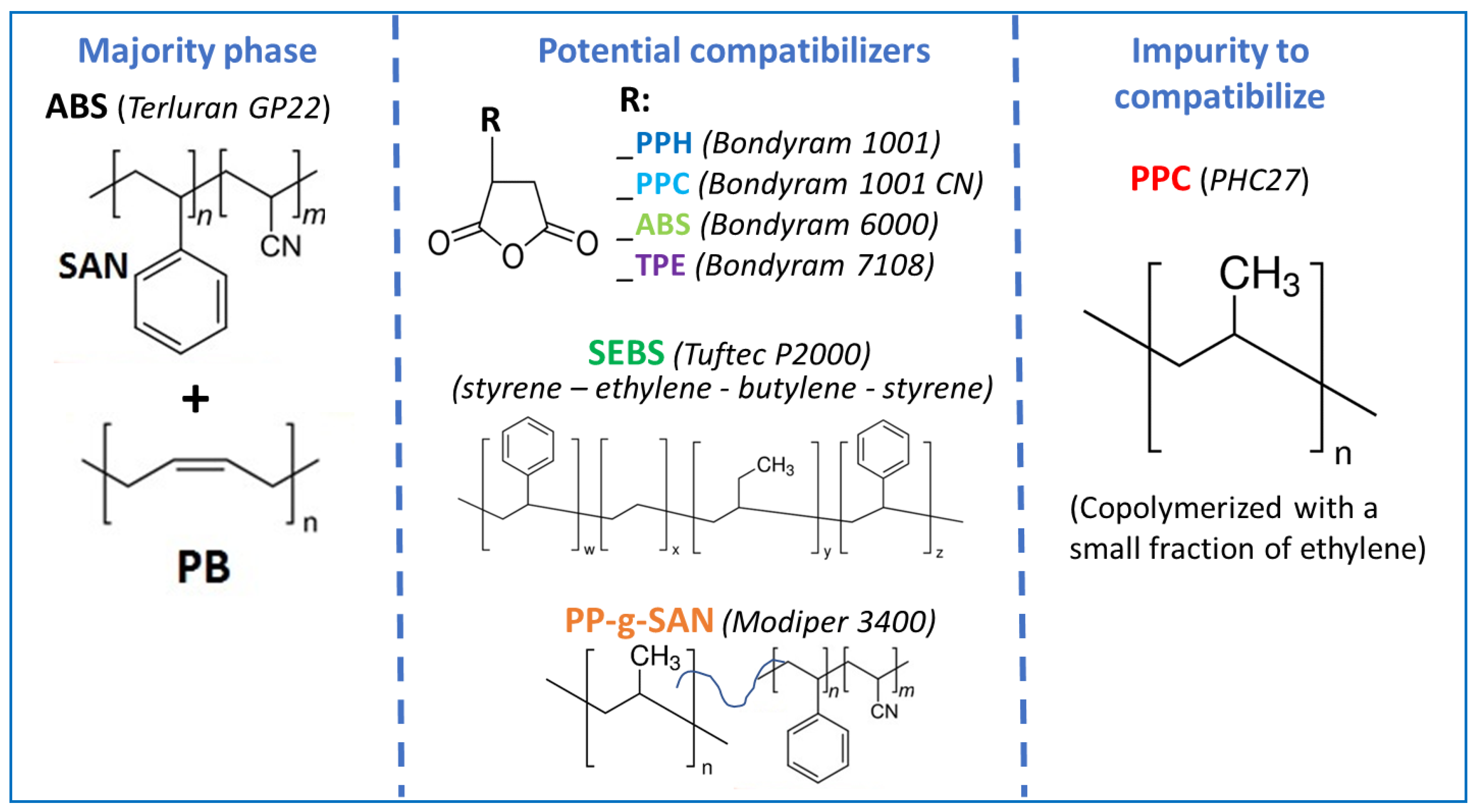 Polymers 13 01439 g001