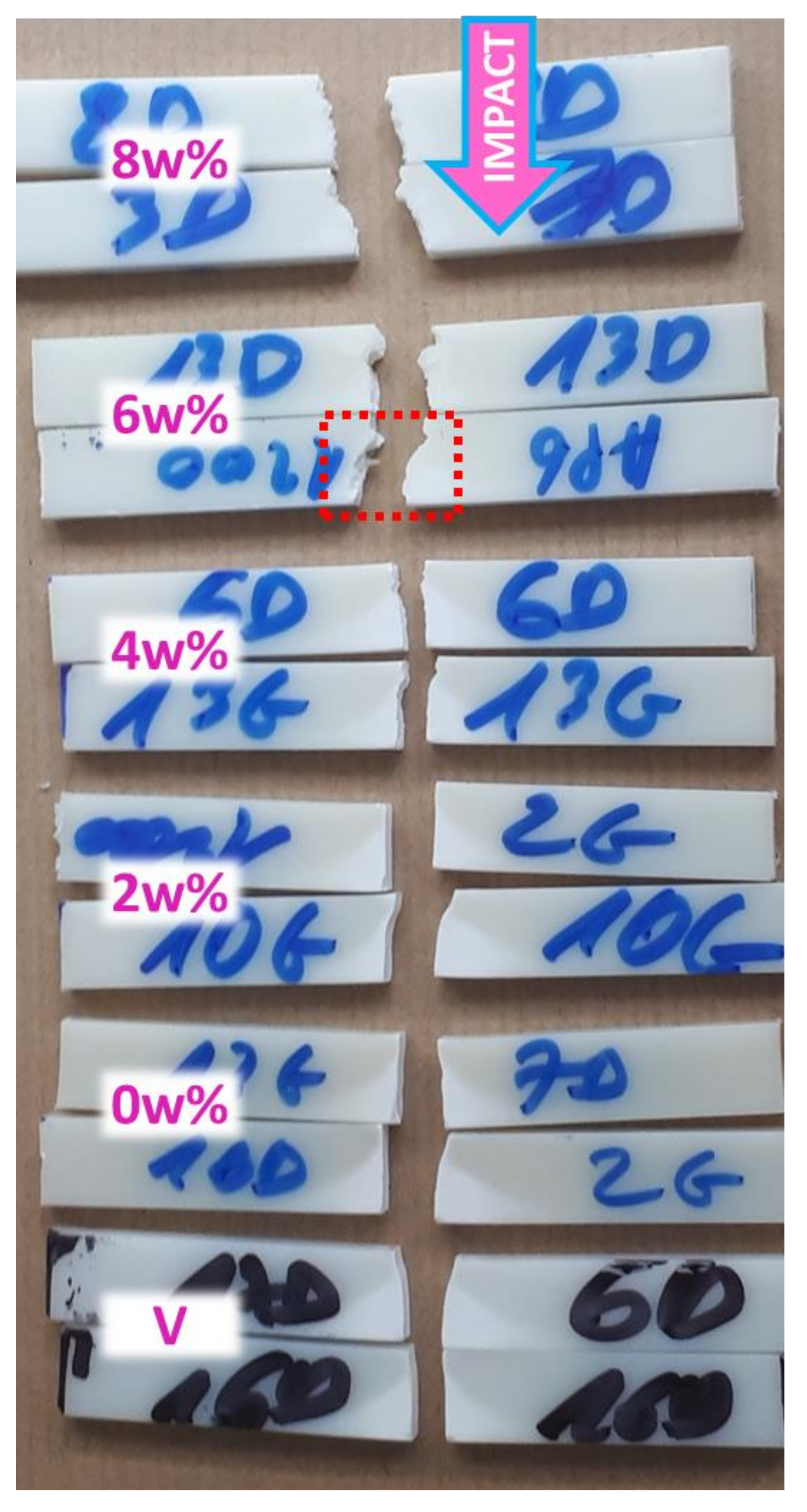 Polymers 13 01439 g003