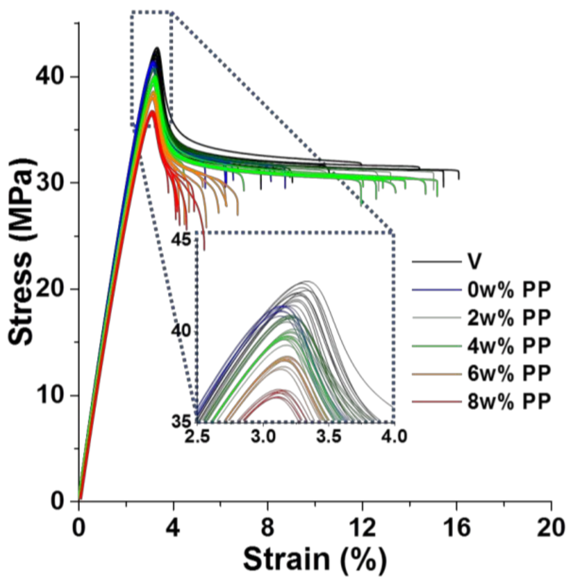 Polymers 13 01439 g004