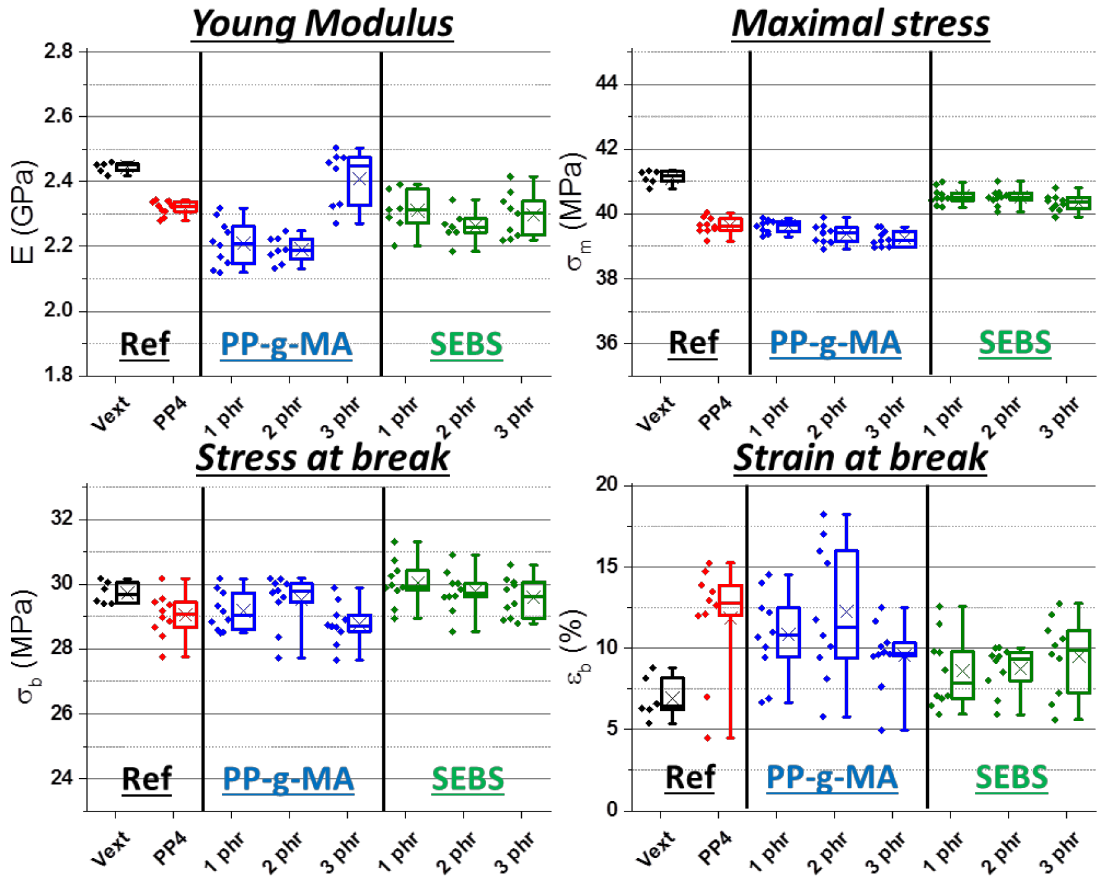 Polymers 13 01439 g014