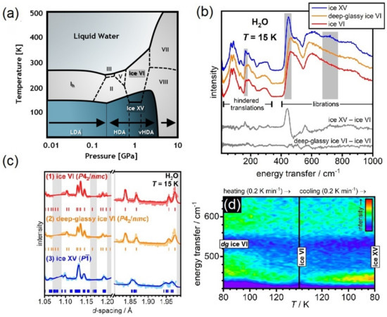 Polymers 13 01440 g011