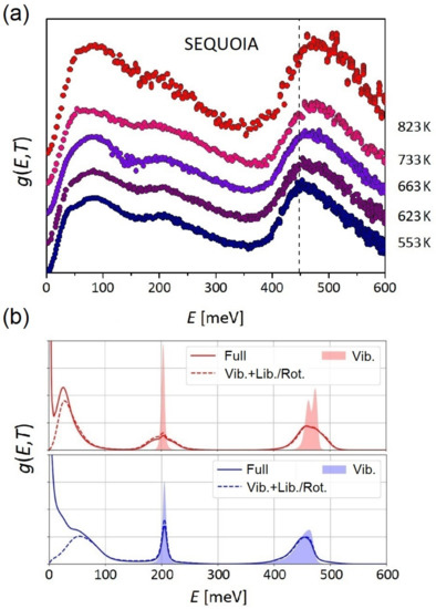 Polymers 13 01440 g012
