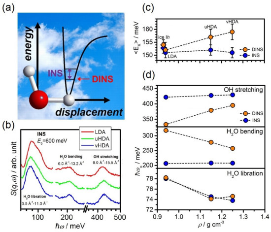 Polymers 13 01440 g015