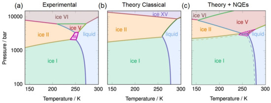 Polymers 13 01440 g016
