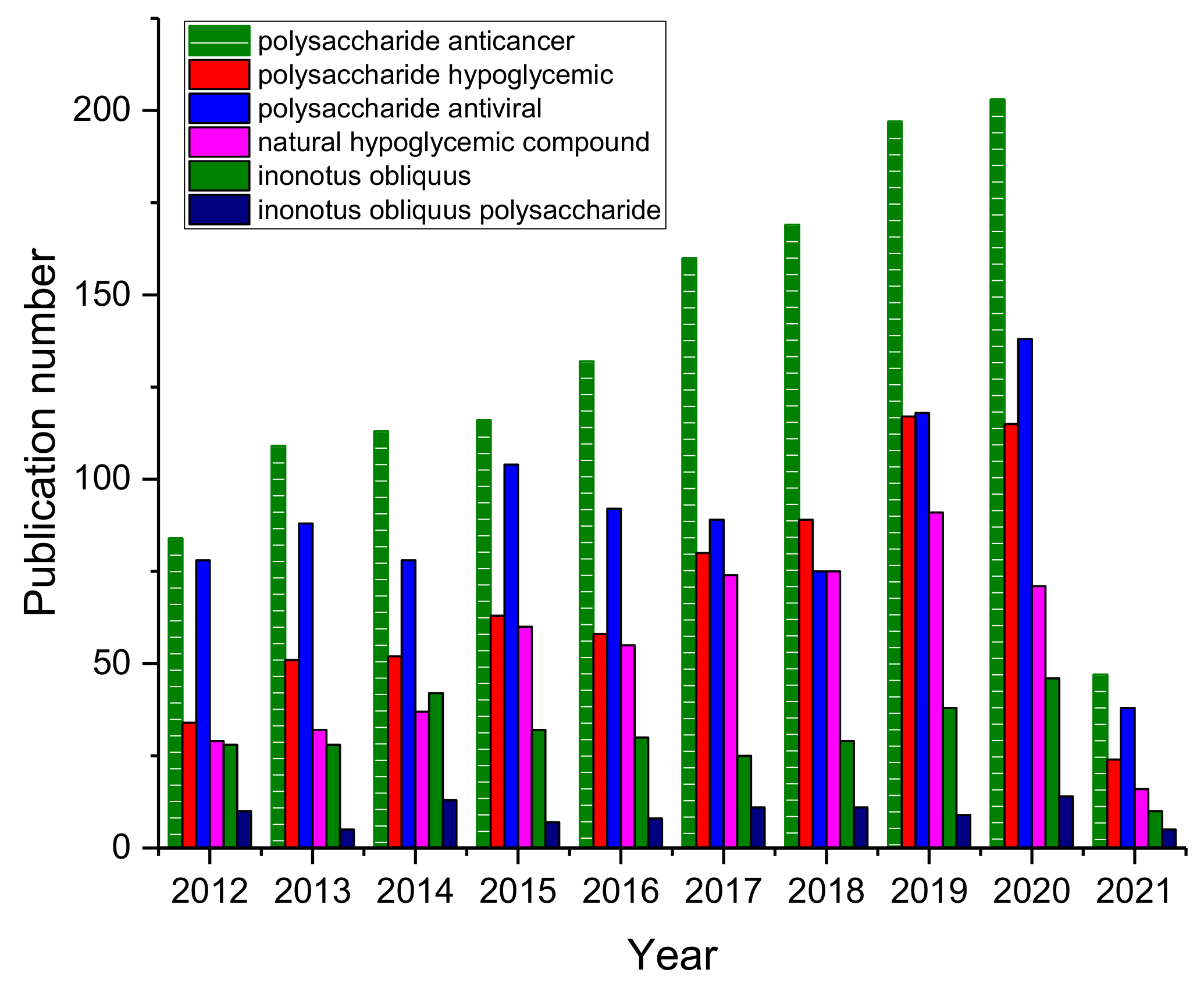 Polymers 13 01441 g001 Polymers 13 01441 g001