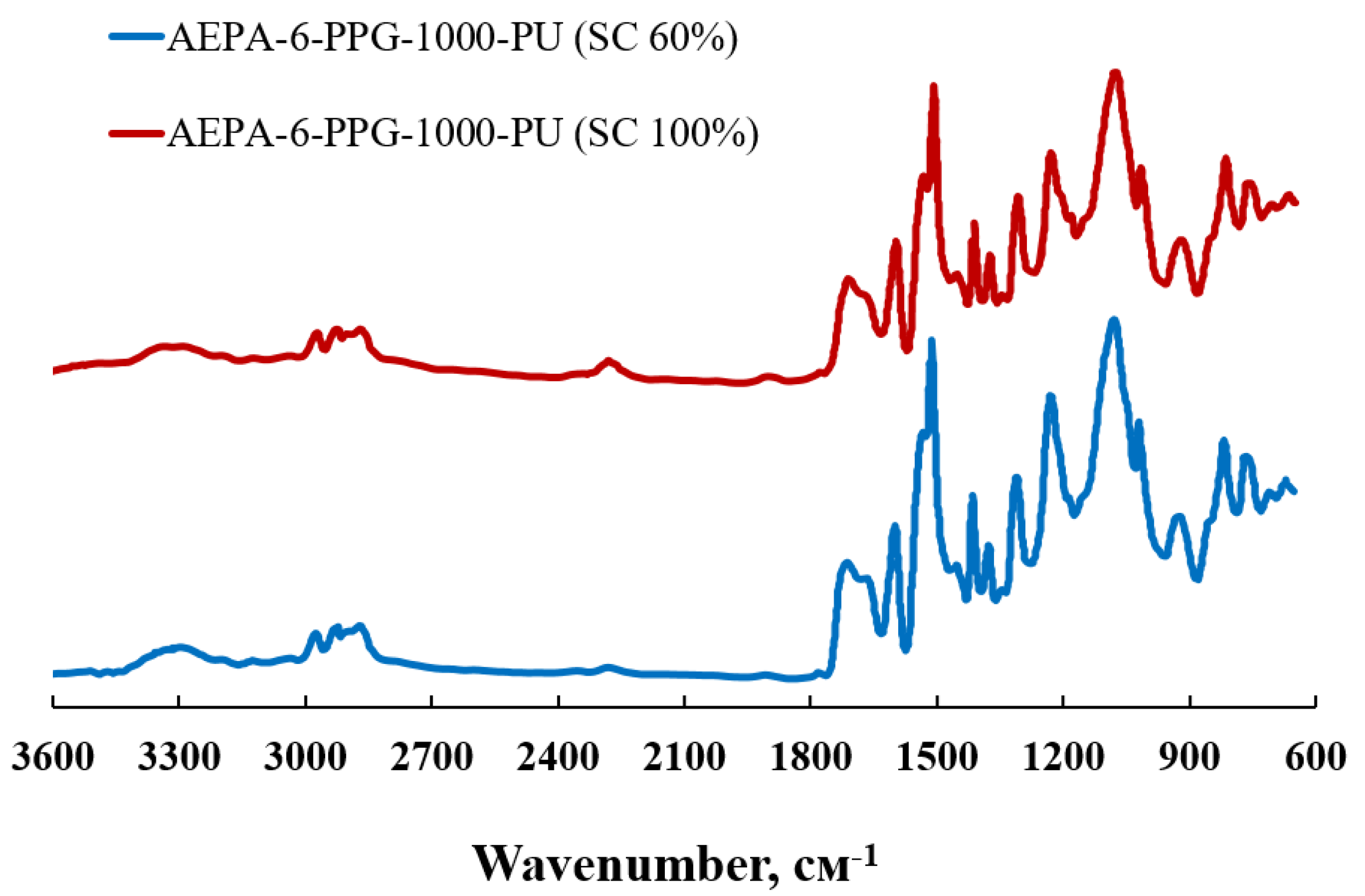Polymers 13 01442 g004 Polymers 13 01442 g004