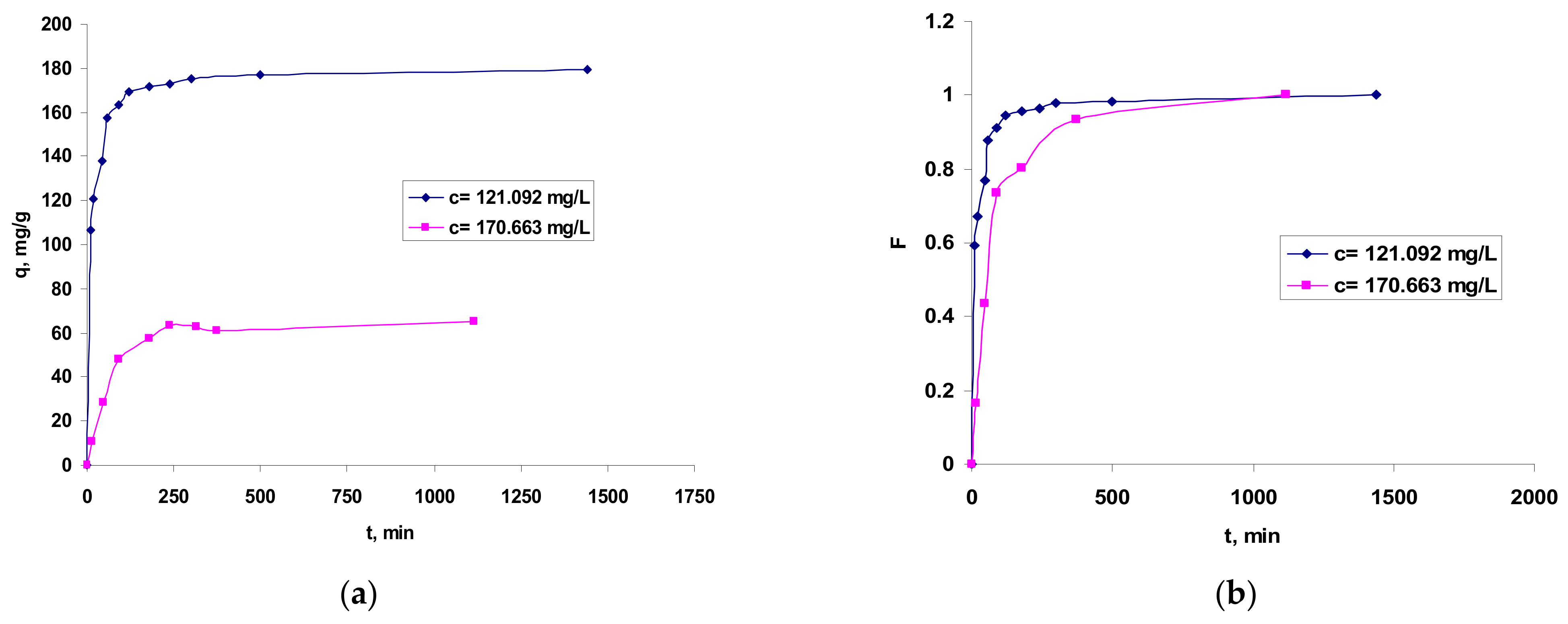 Polymers 13 01444 g006