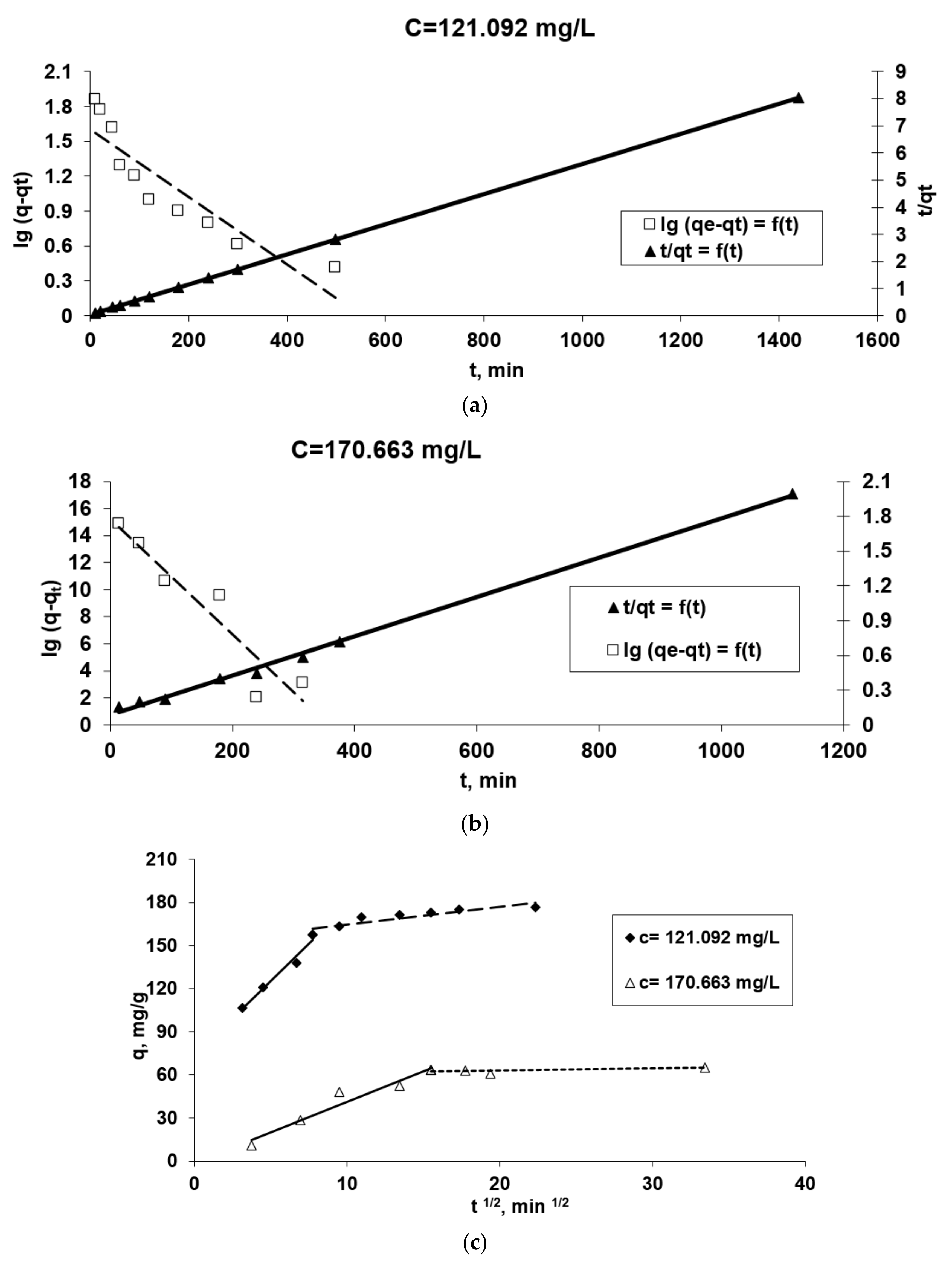 Polymers 13 01444 g007a