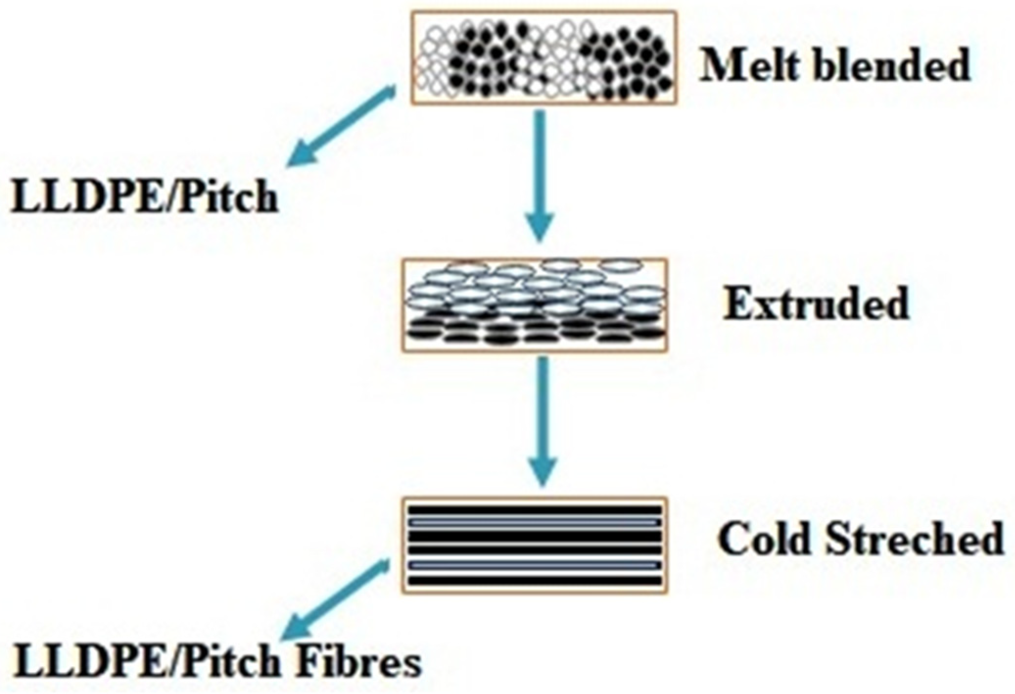 Polymers 13 01445 g001 Polymers 13 01445 g001
