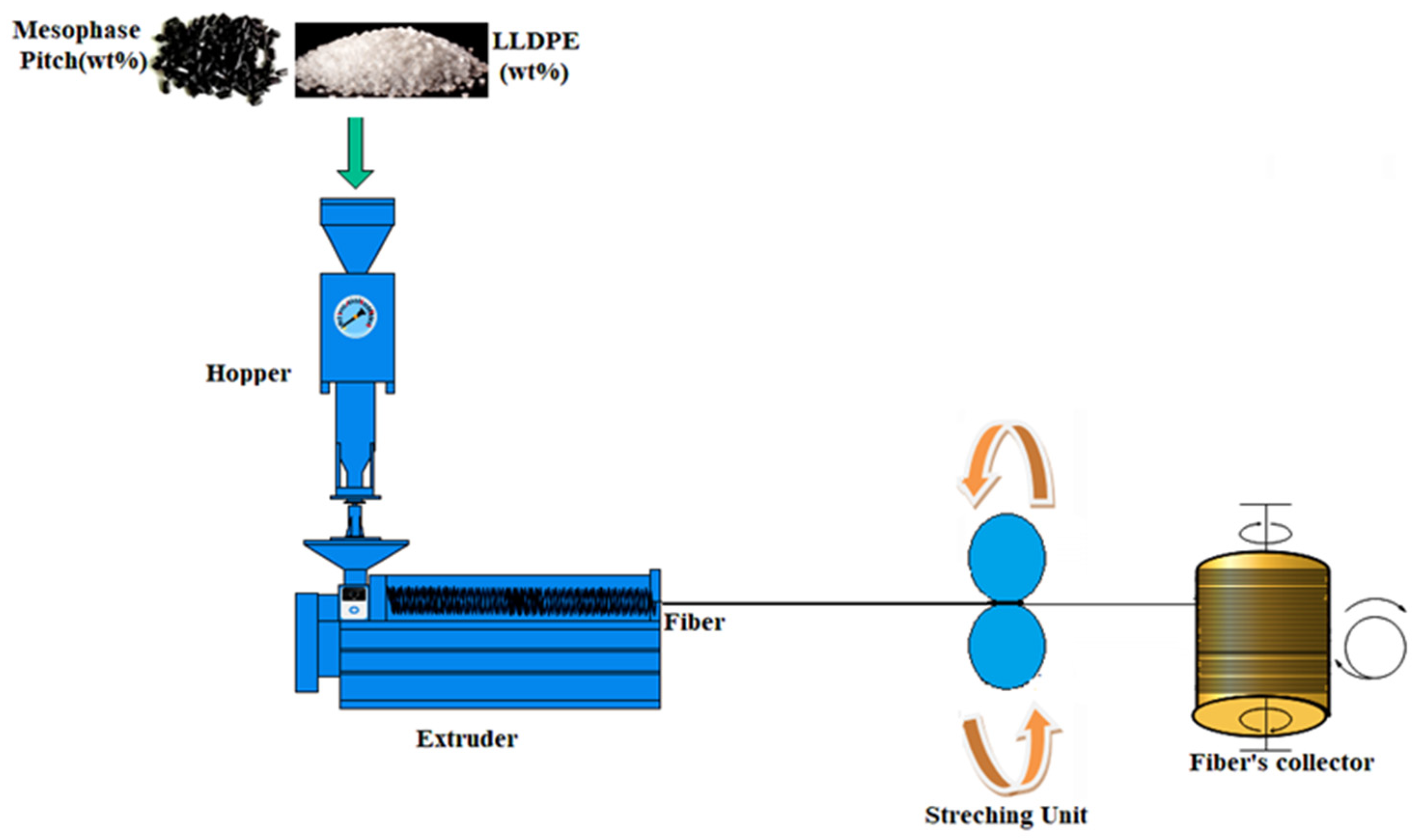 Polymers 13 01445 g002 Polymers 13 01445 g002