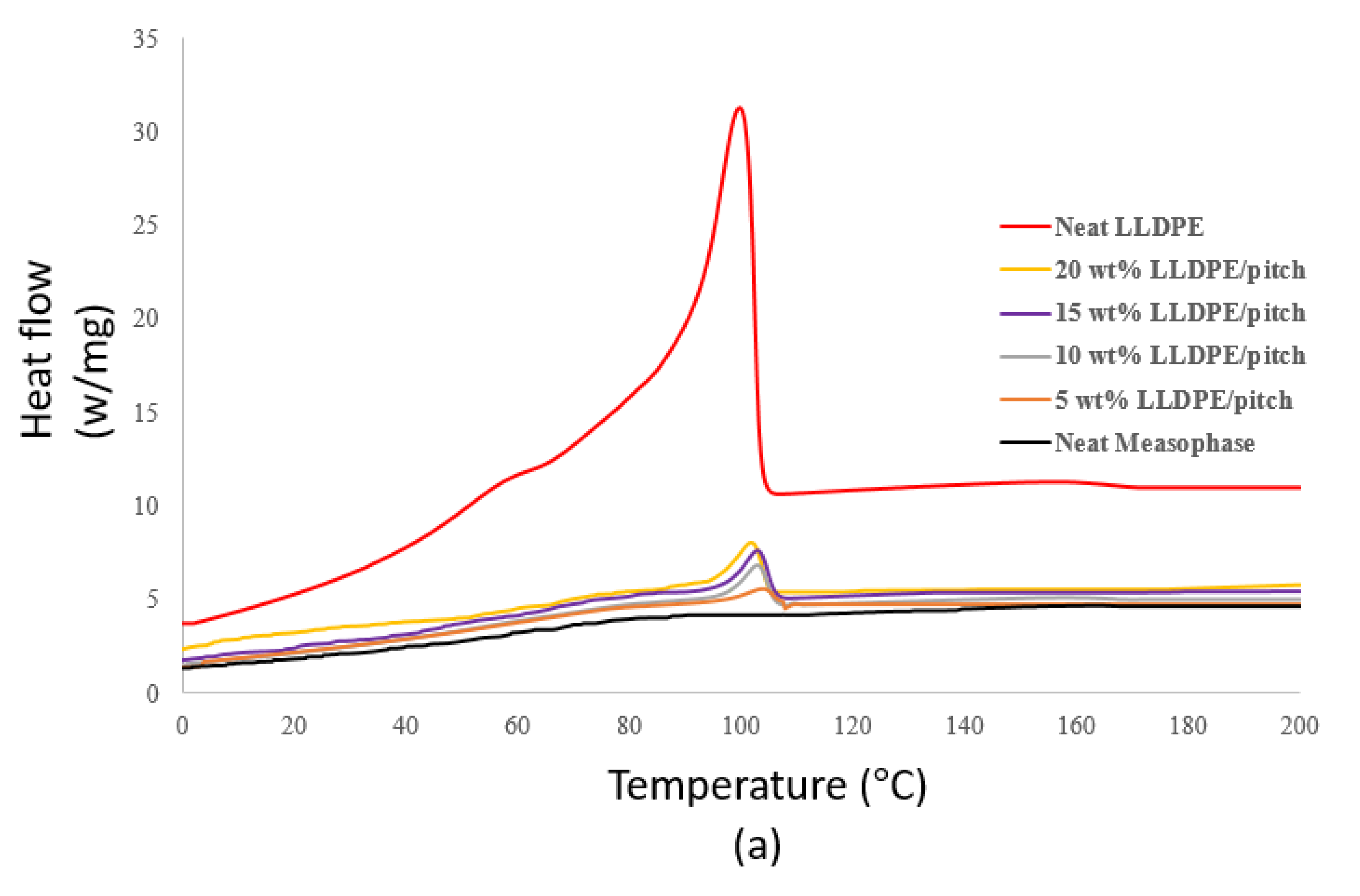 Polymers 13 01445 g006a Polymers 13 01445 g006a
