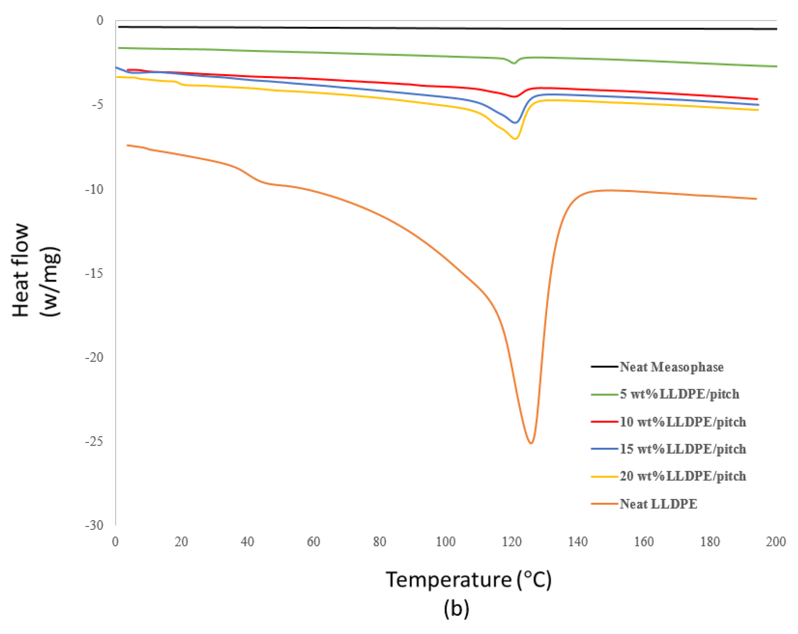 Polymers 13 01445 g006b Polymers 13 01445 g006b