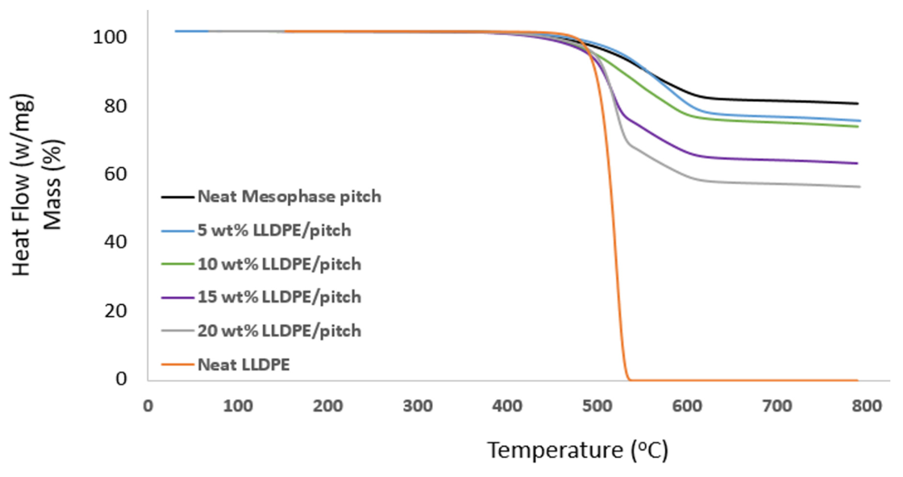 Polymers 13 01445 g007 Polymers 13 01445 g007