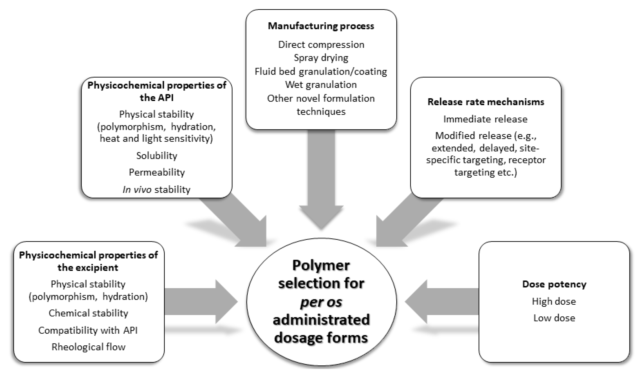 Polymers 13 01456 g006 Polymers 13 01456 g006