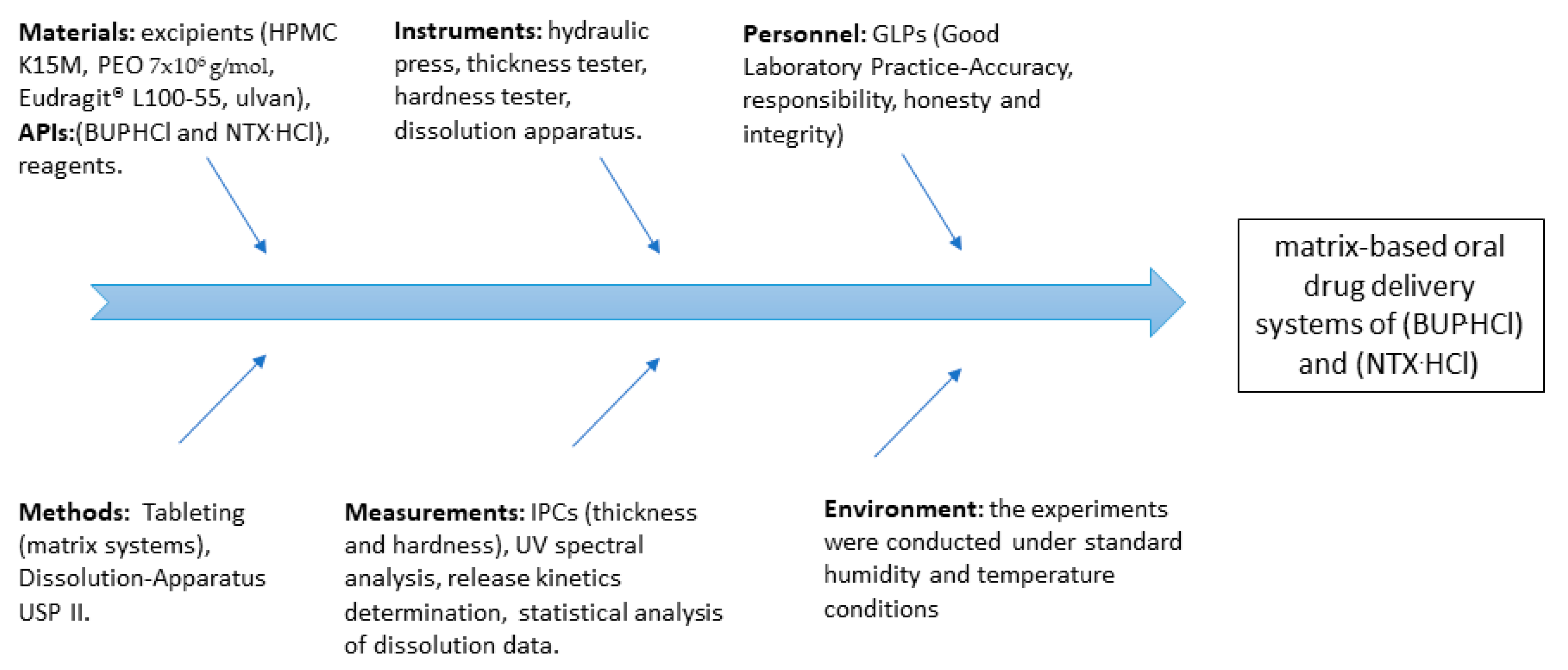 Polymers 13 01456 g007 Polymers 13 01456 g007