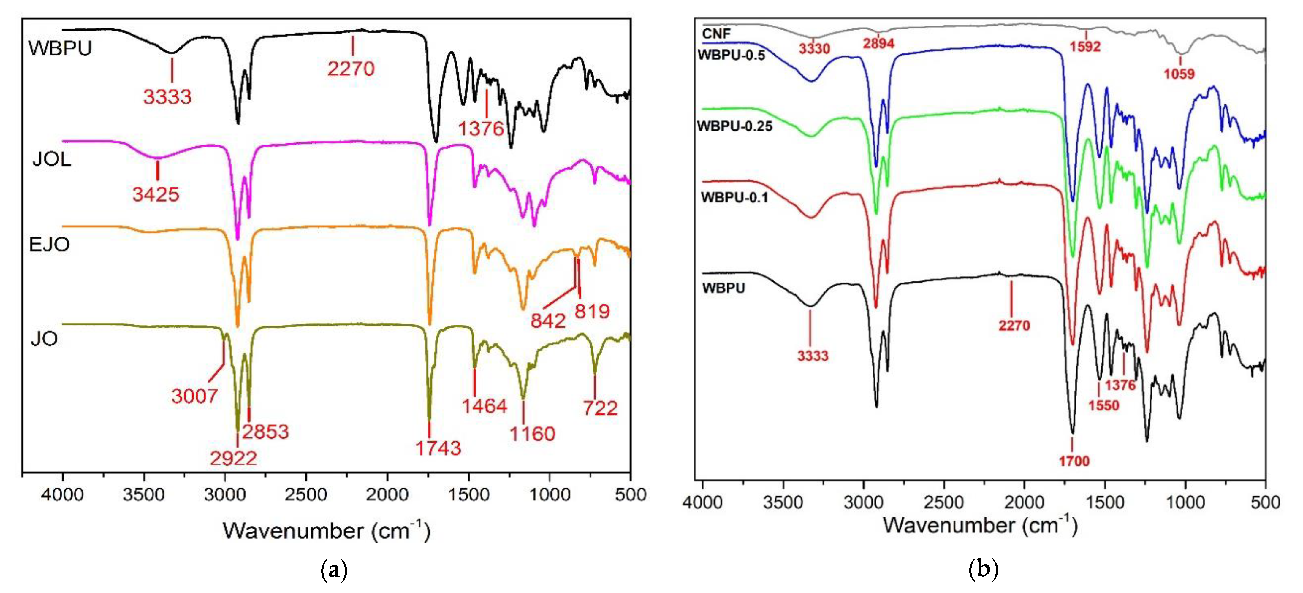 Polymers 13 01460 g002