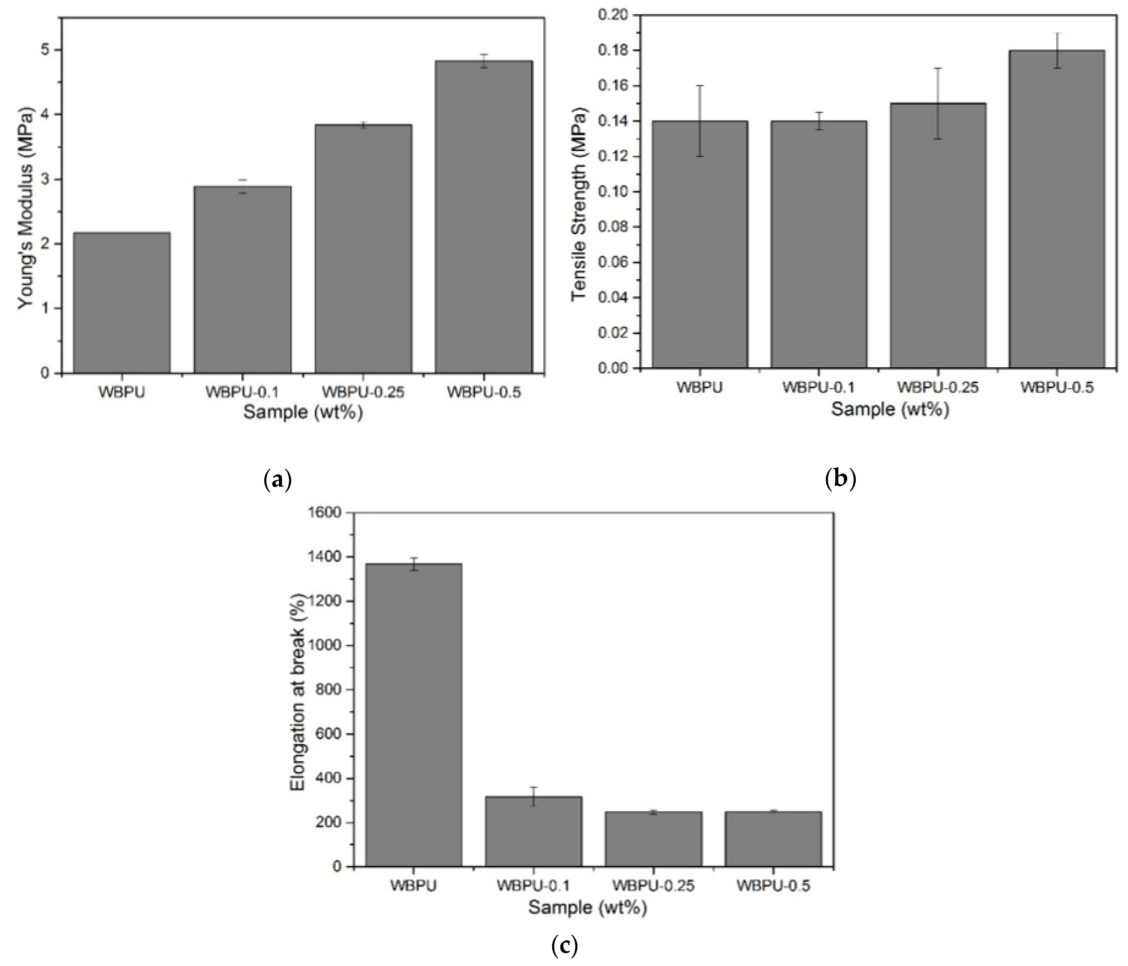 Polymers 13 01460 g004