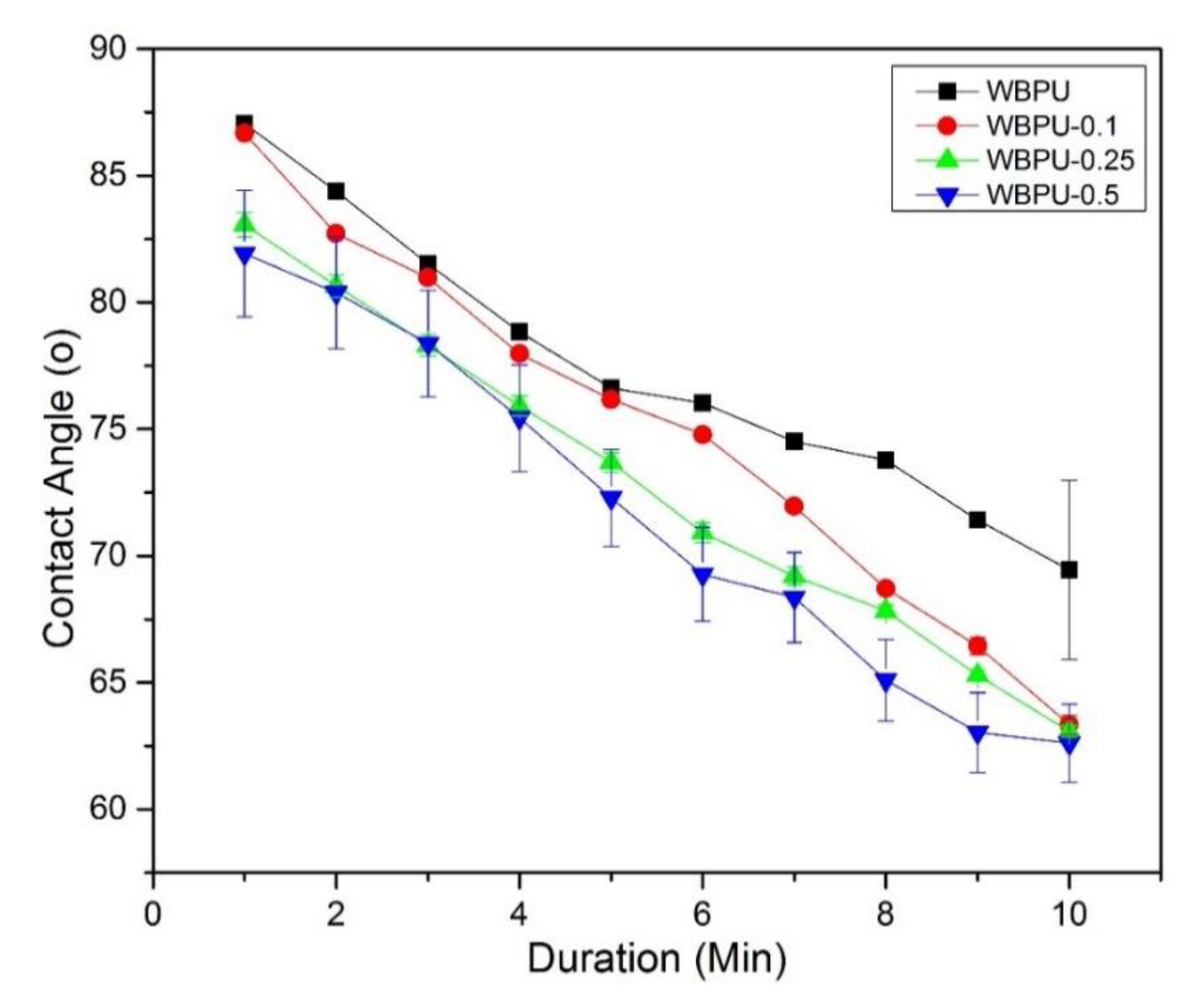 Polymers 13 01460 g007