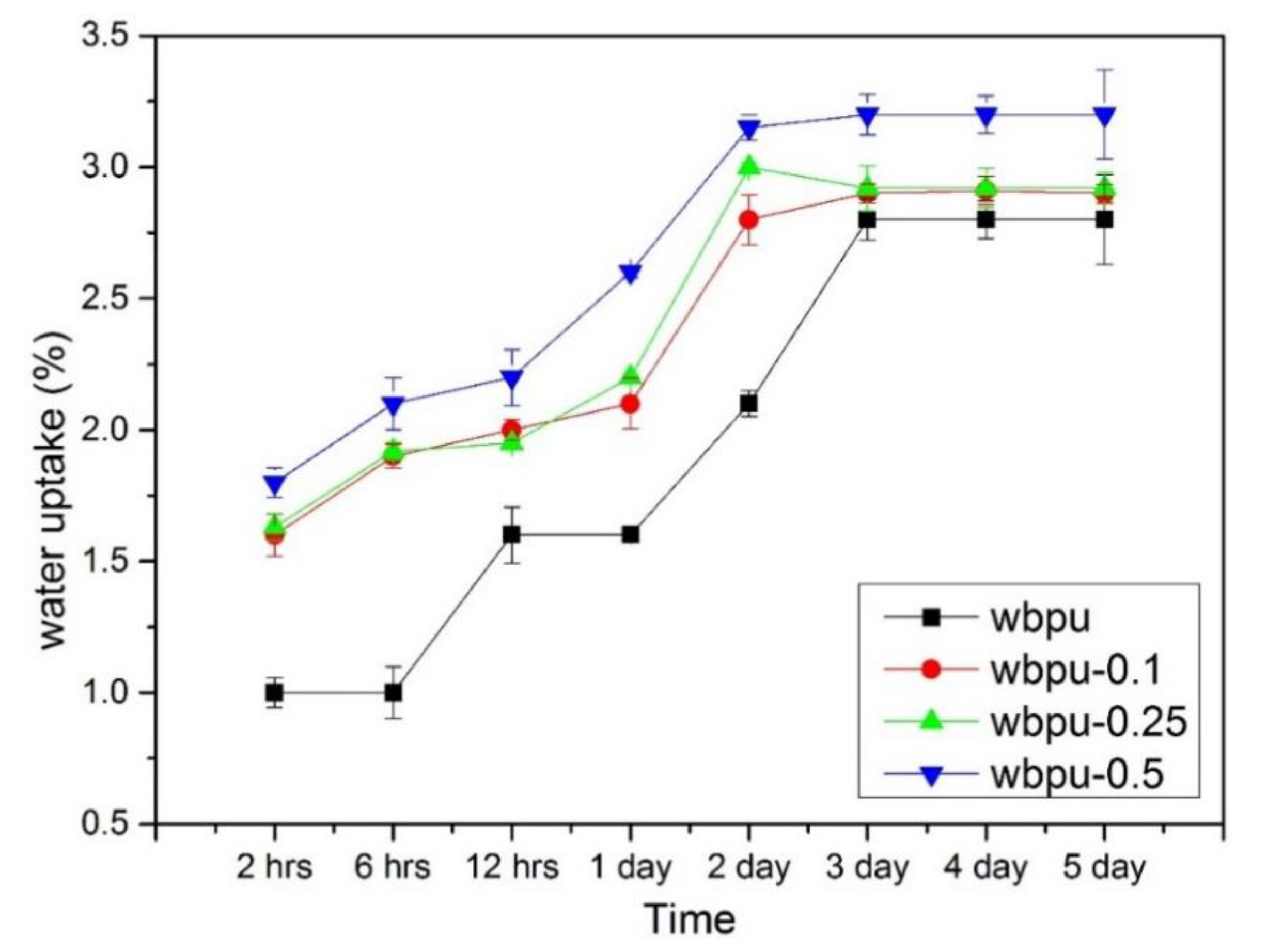 Polymers 13 01460 g008