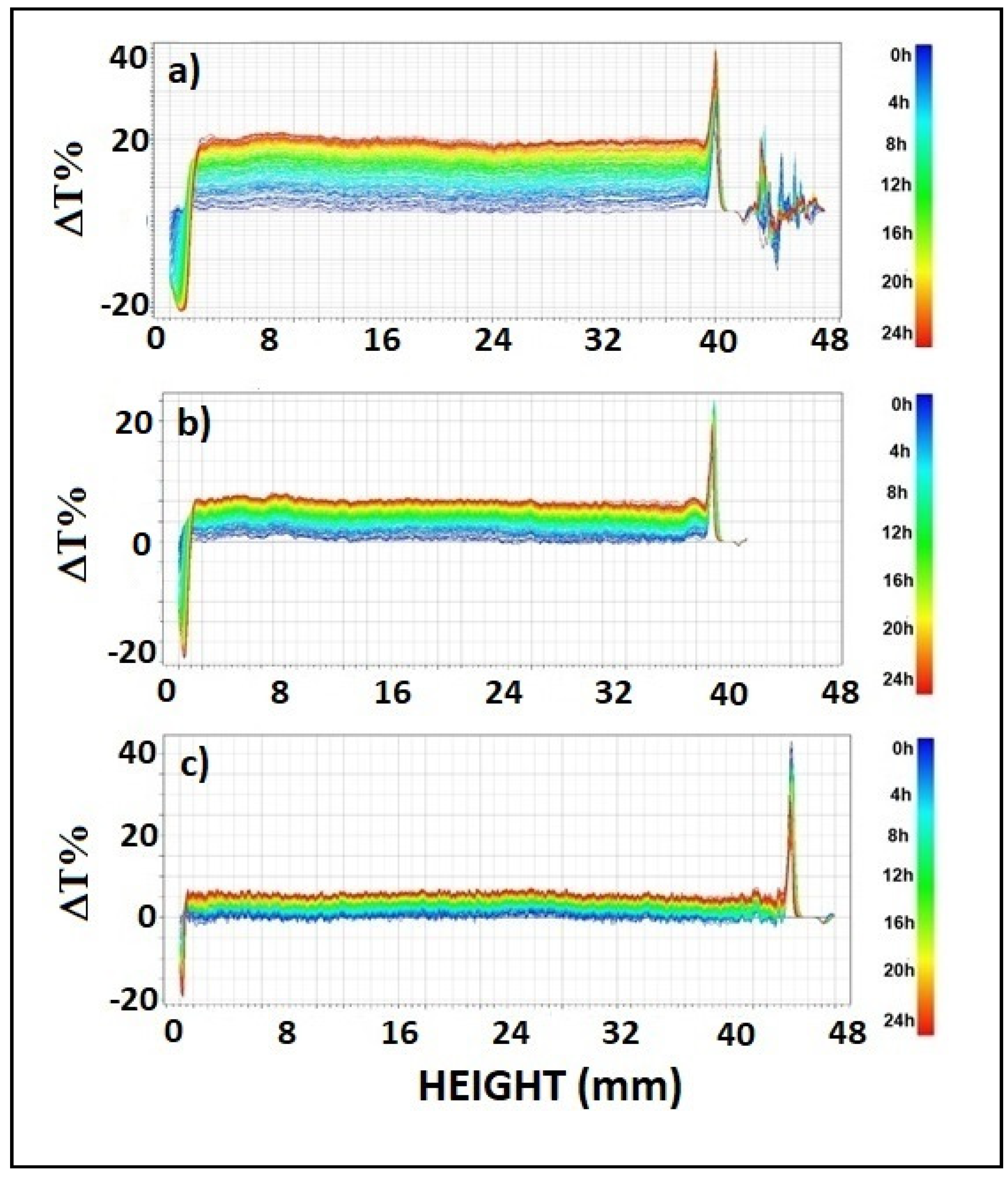 Polymers 13 01464 g002 Polymers 13 01464 g002