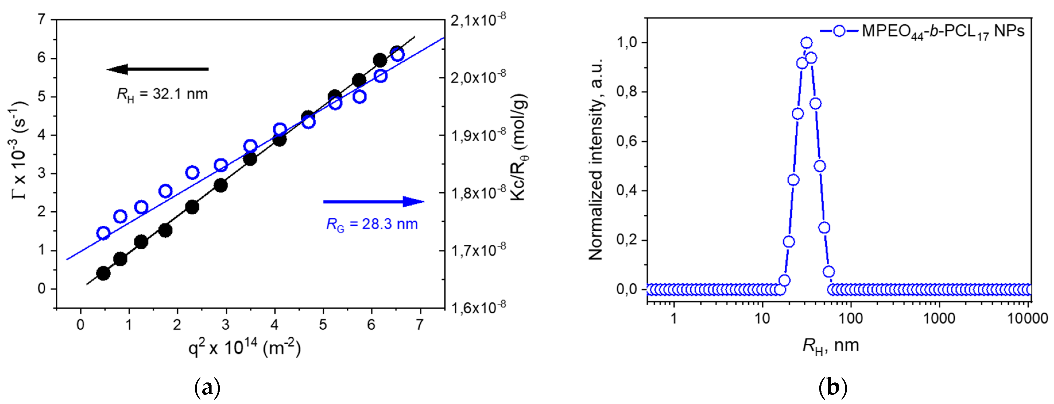 Polymers 13 01465 g002