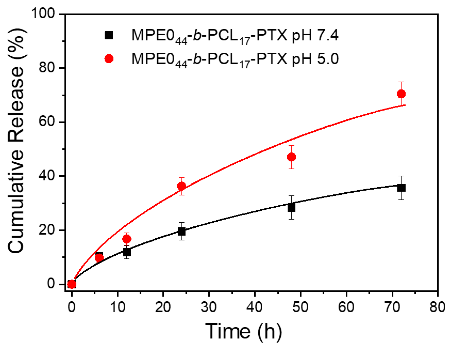 Polymers 13 01465 g006