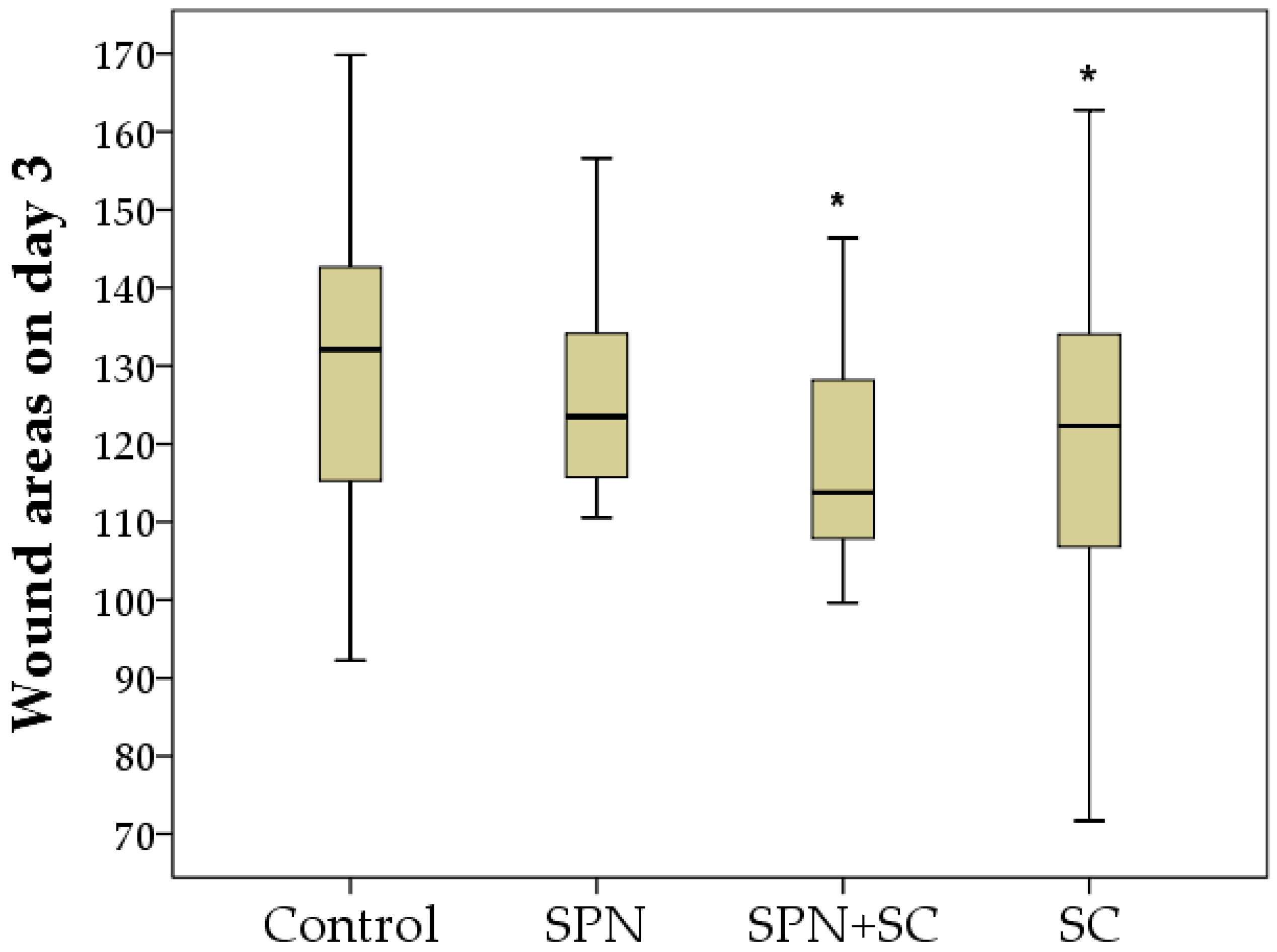 Polymers 13 01467 g003