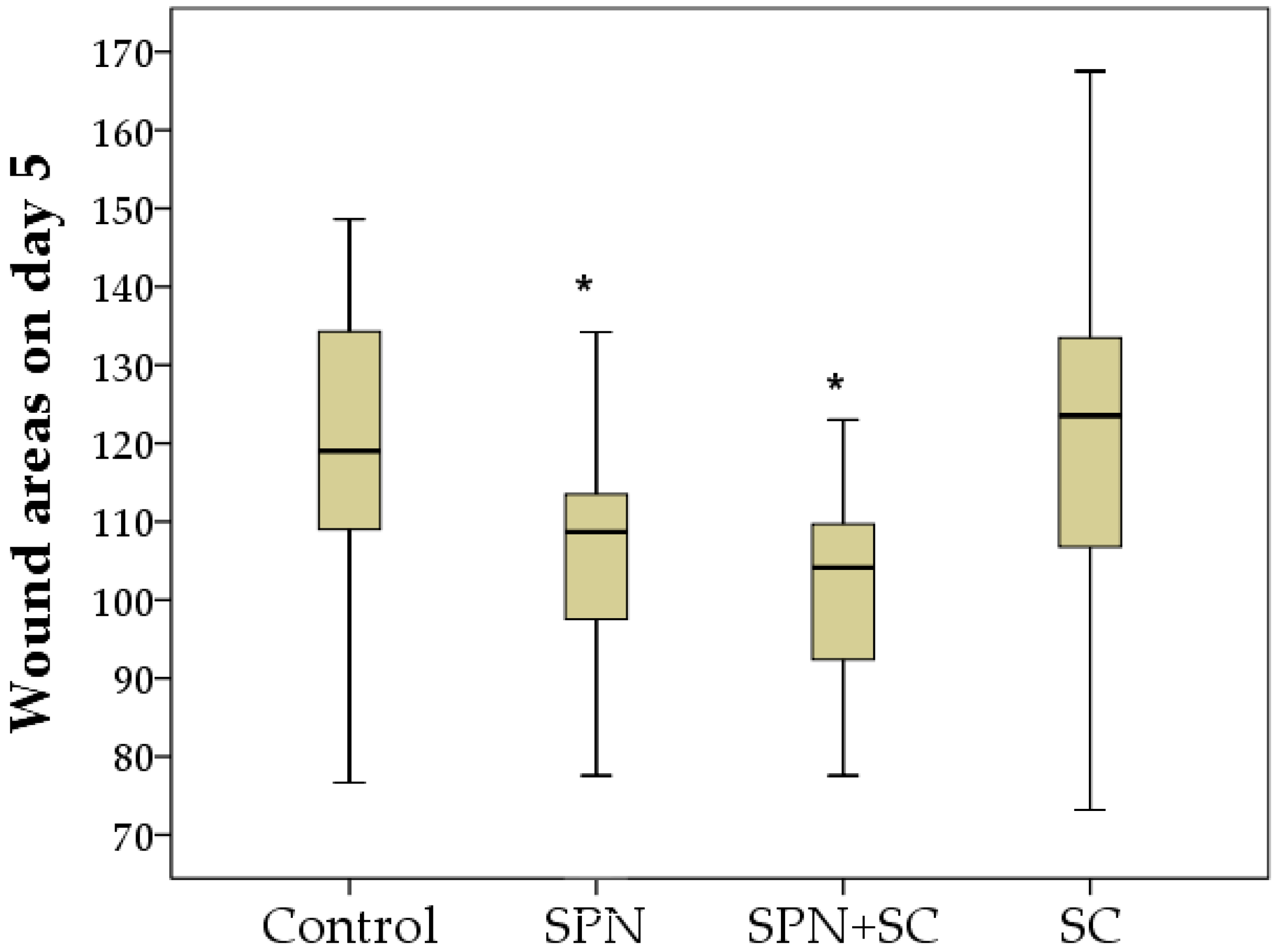 Polymers 13 01467 g004