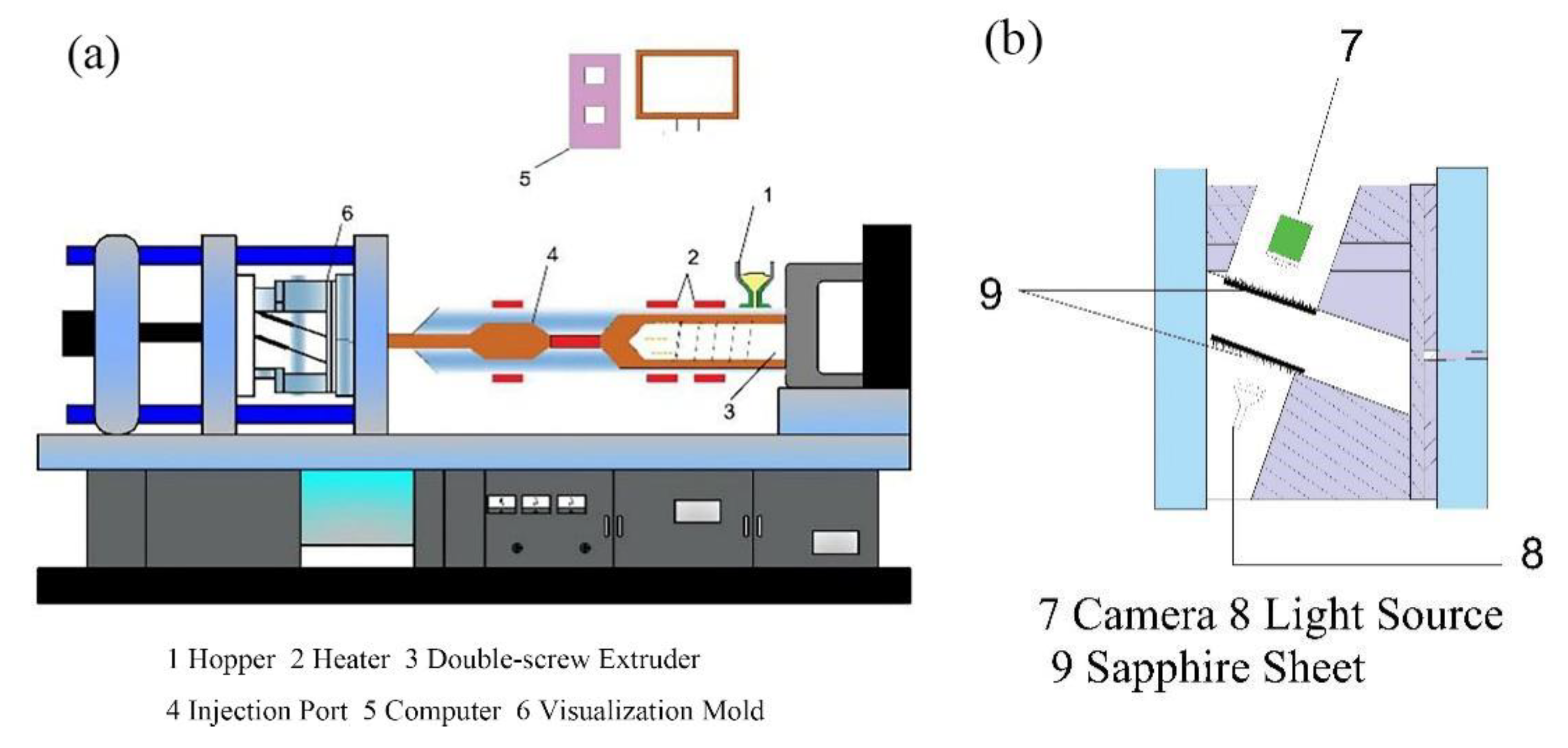 Polymers 13 01468 g002