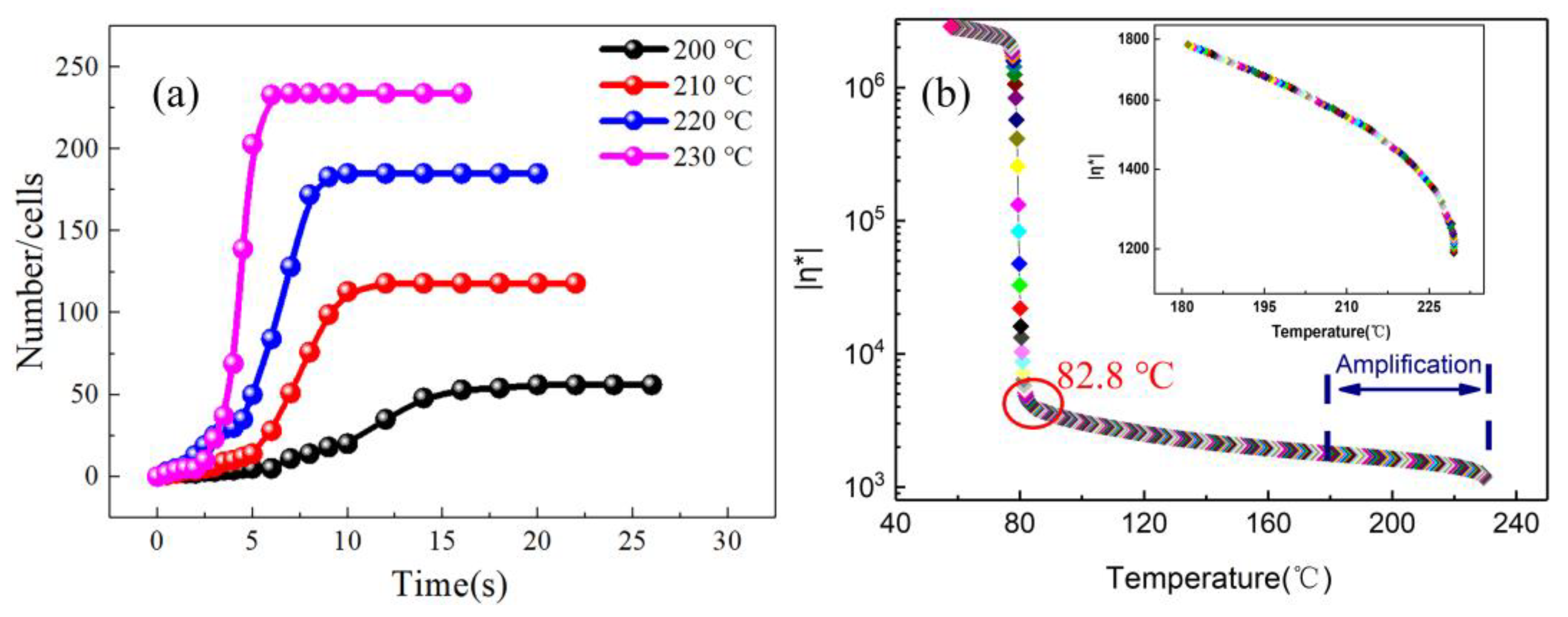 Polymers 13 01468 g005