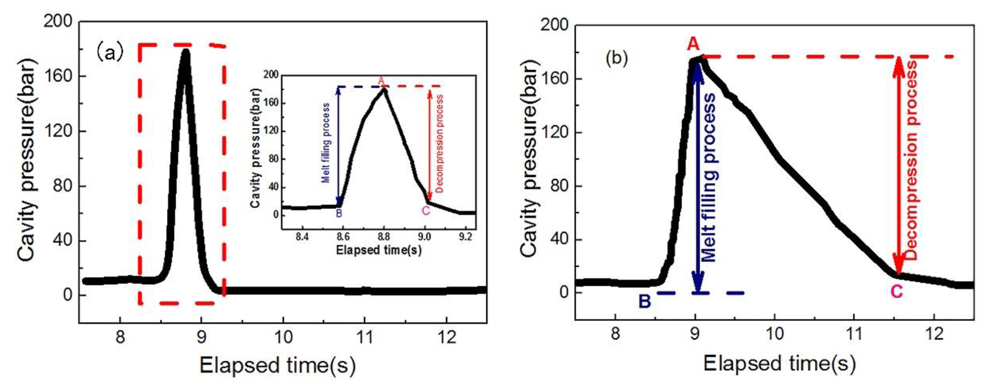 Polymers 13 01468 g014
