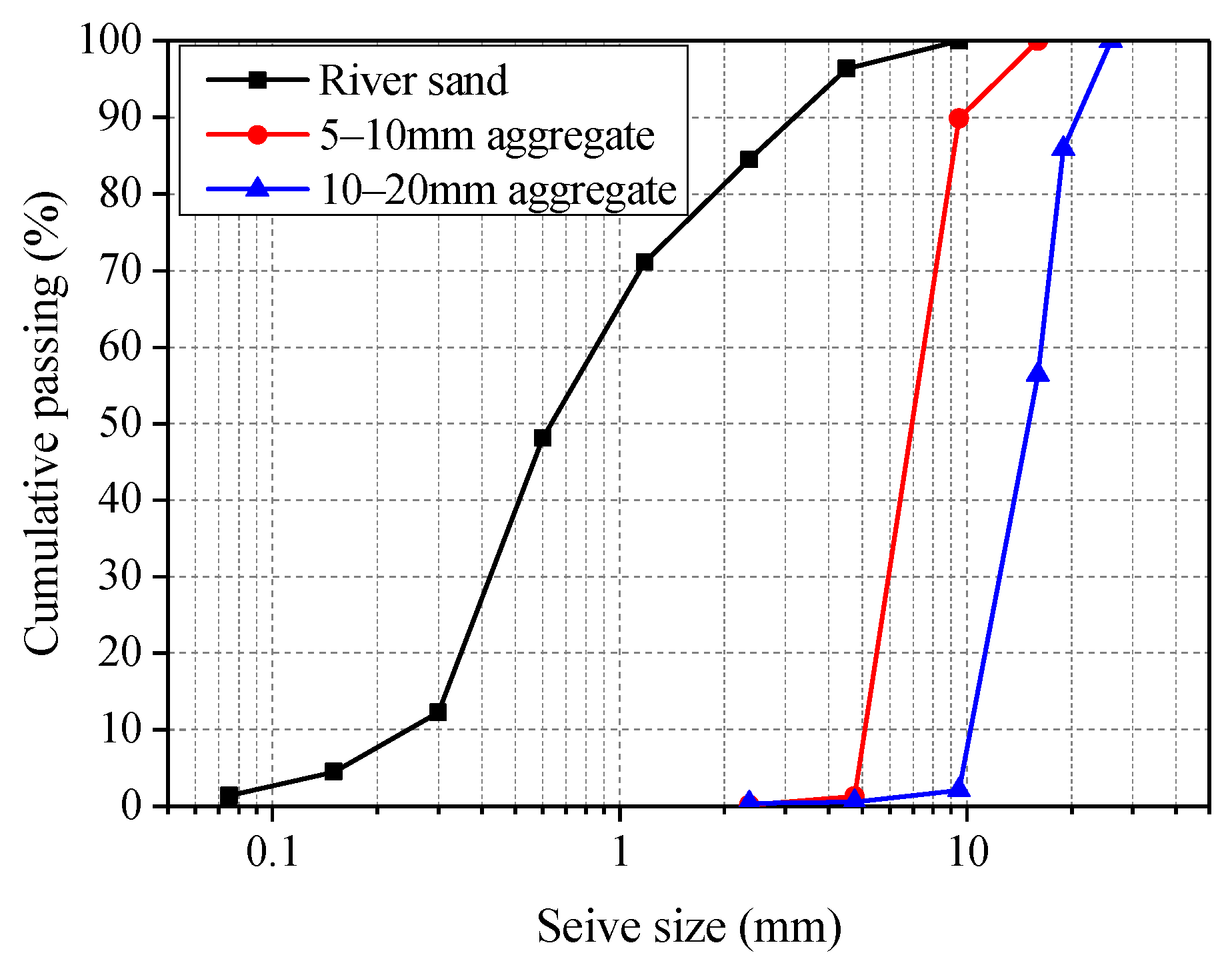 Polymers 13 01473 g002 Polymers 13 01473 g002