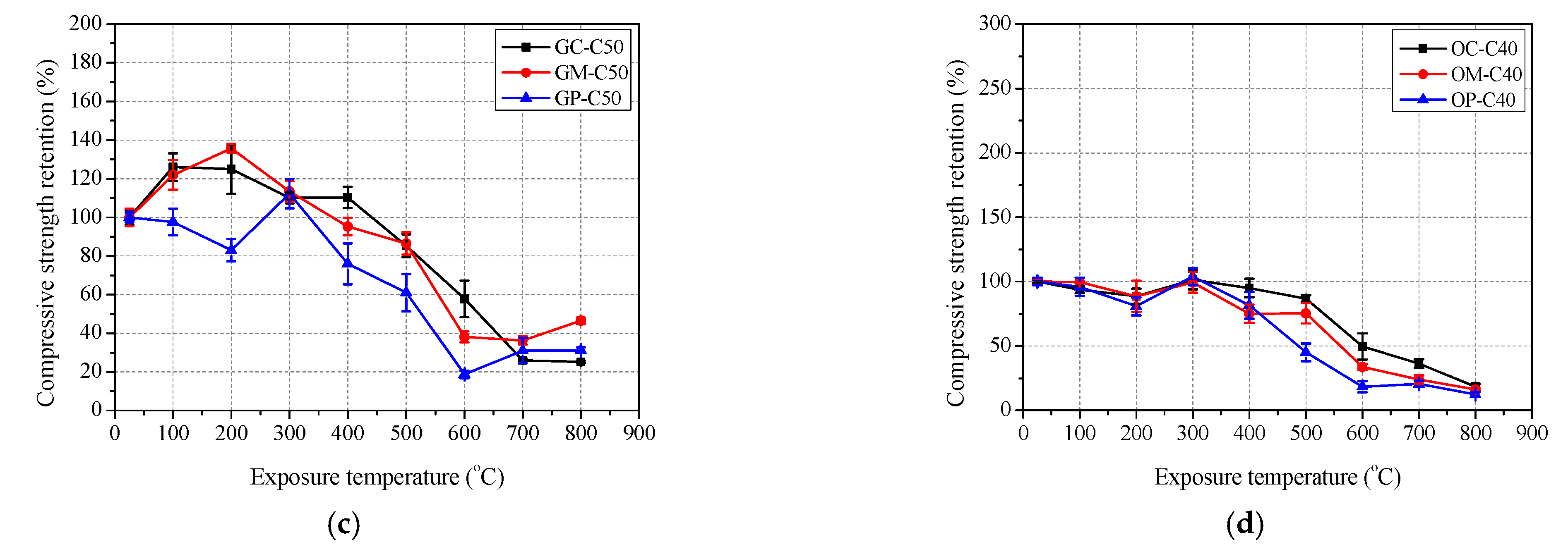 Polymers 13 01473 g013b Polymers 13 01473 g013b