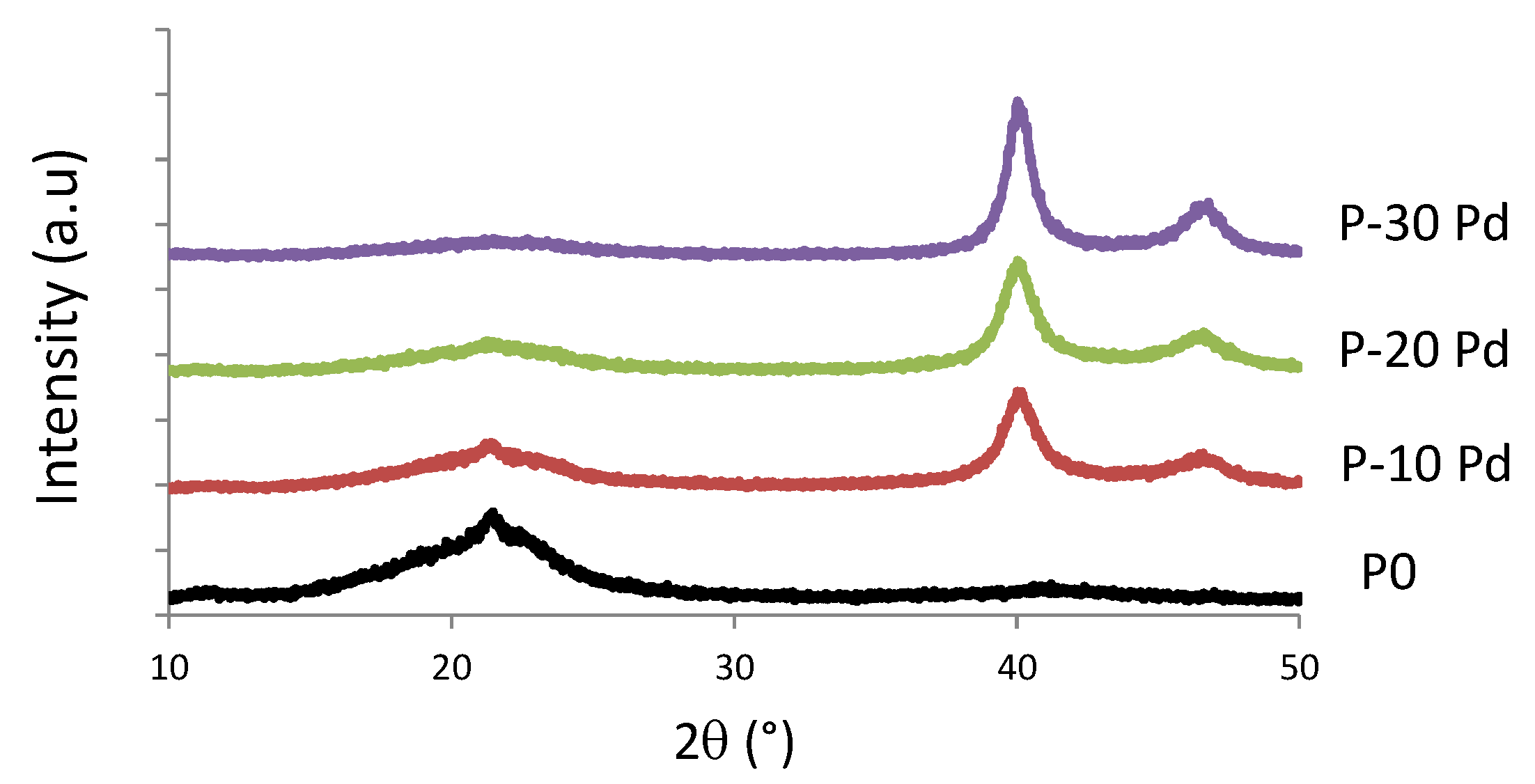 Polymers 13 01477 g004