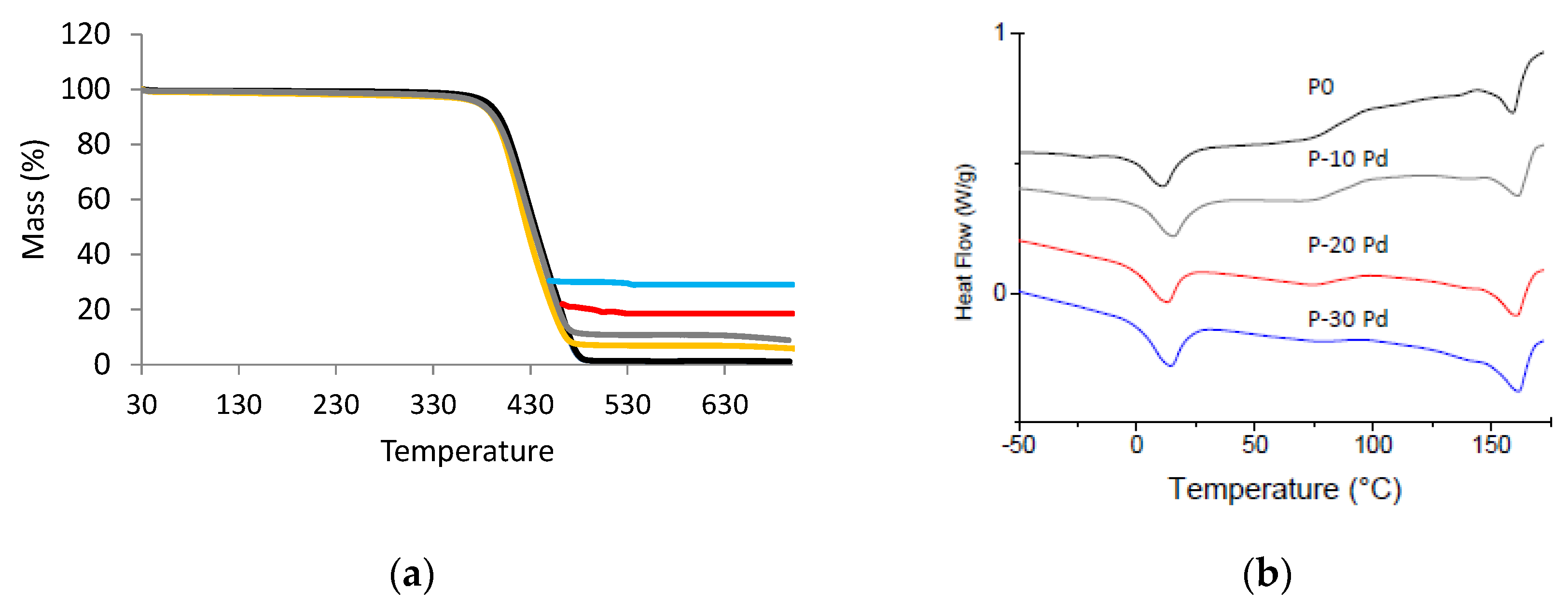 Polymers 13 01477 g005
