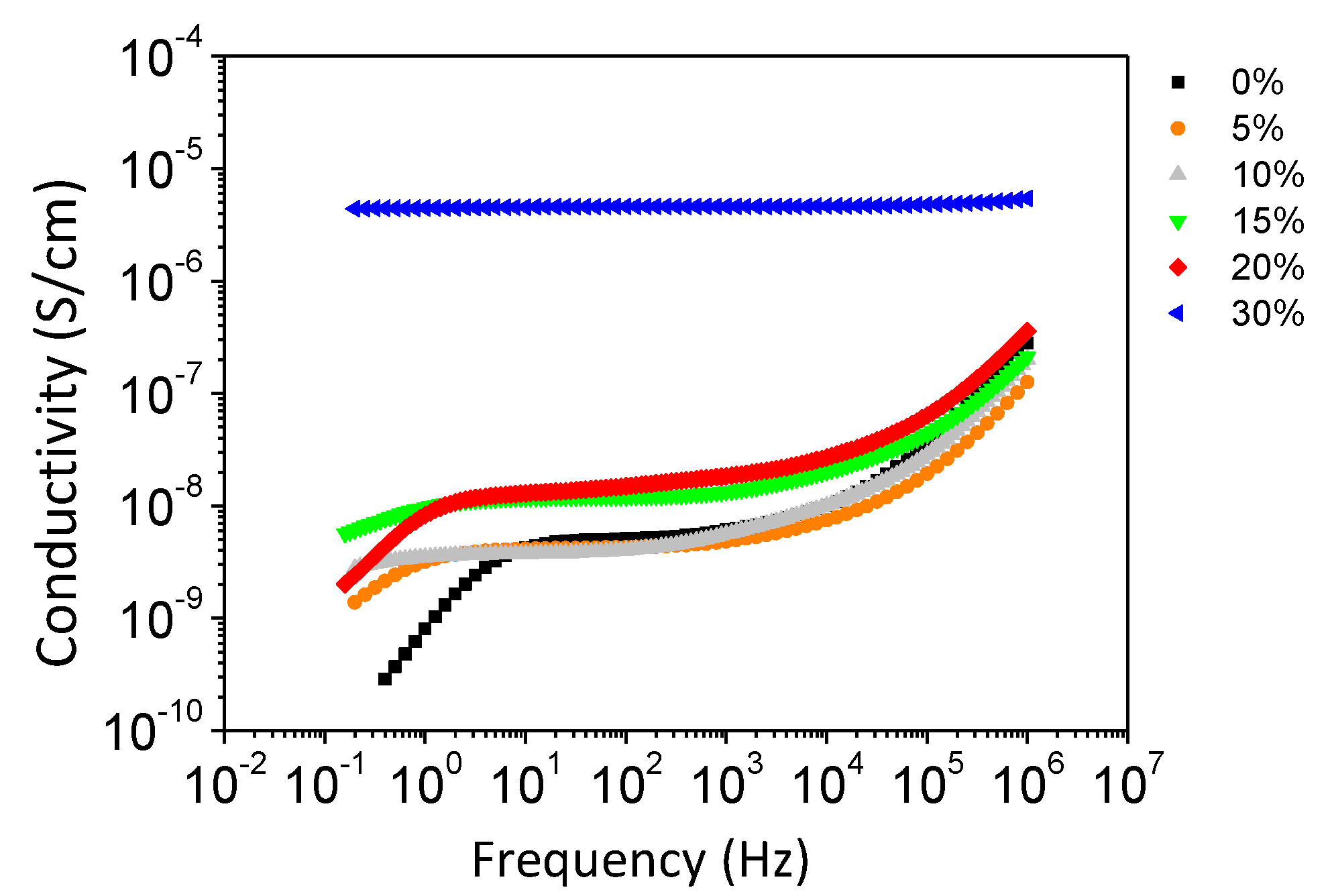 Polymers 13 01477 g006