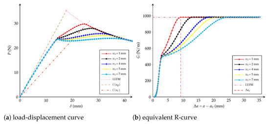 Polymers 13 01482 g006
