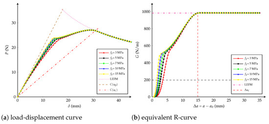 Polymers 13 01482 g008